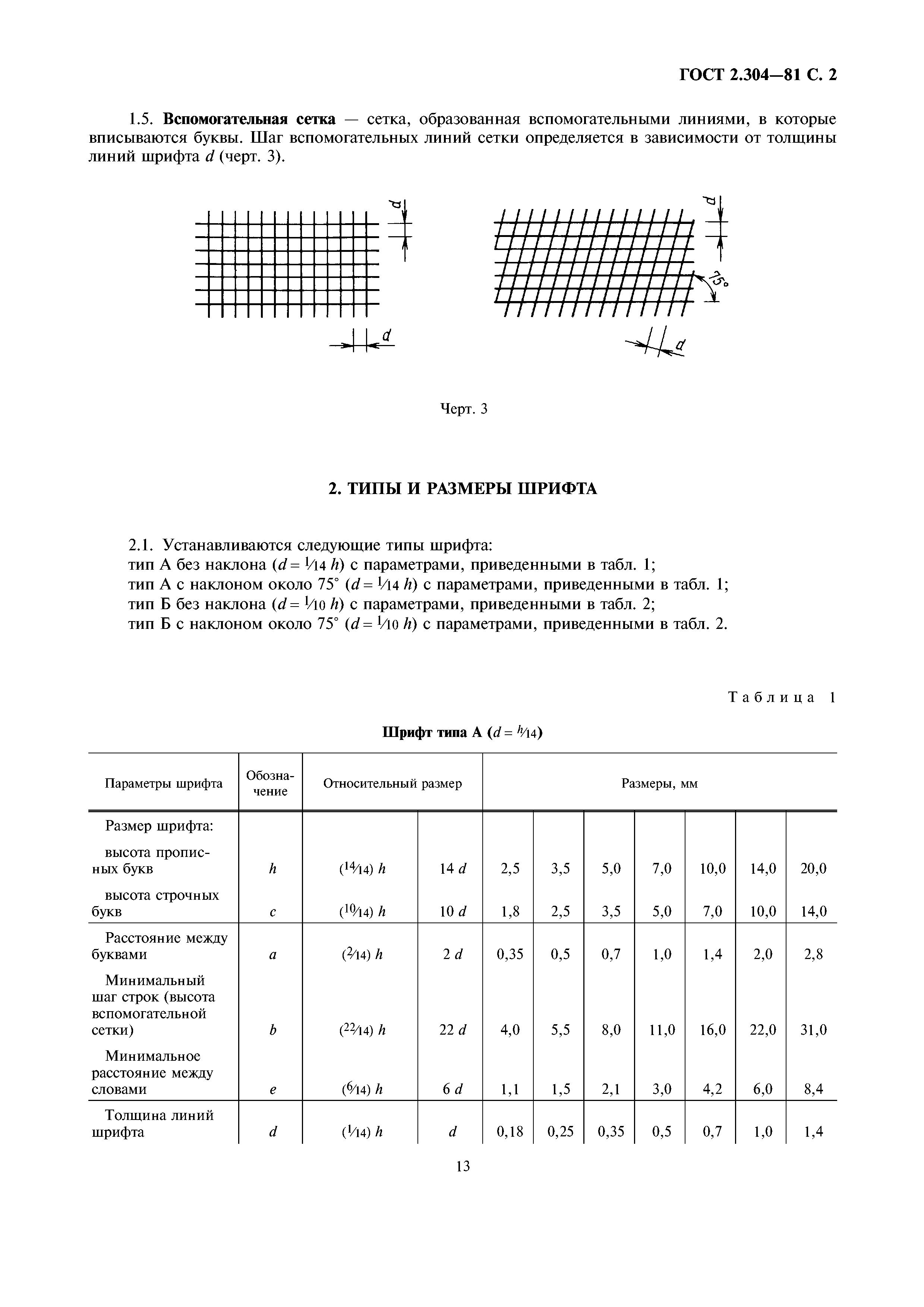 Относительный размер. ГОСТ ЕСКД 2.304-81. ГОСТ 2 304 81 шрифты чертежные таблица. ГОСТ 2.304-81 ЕСКД шрифты чертежные. Шрифты для черчения ГОСТ 2.304-81.