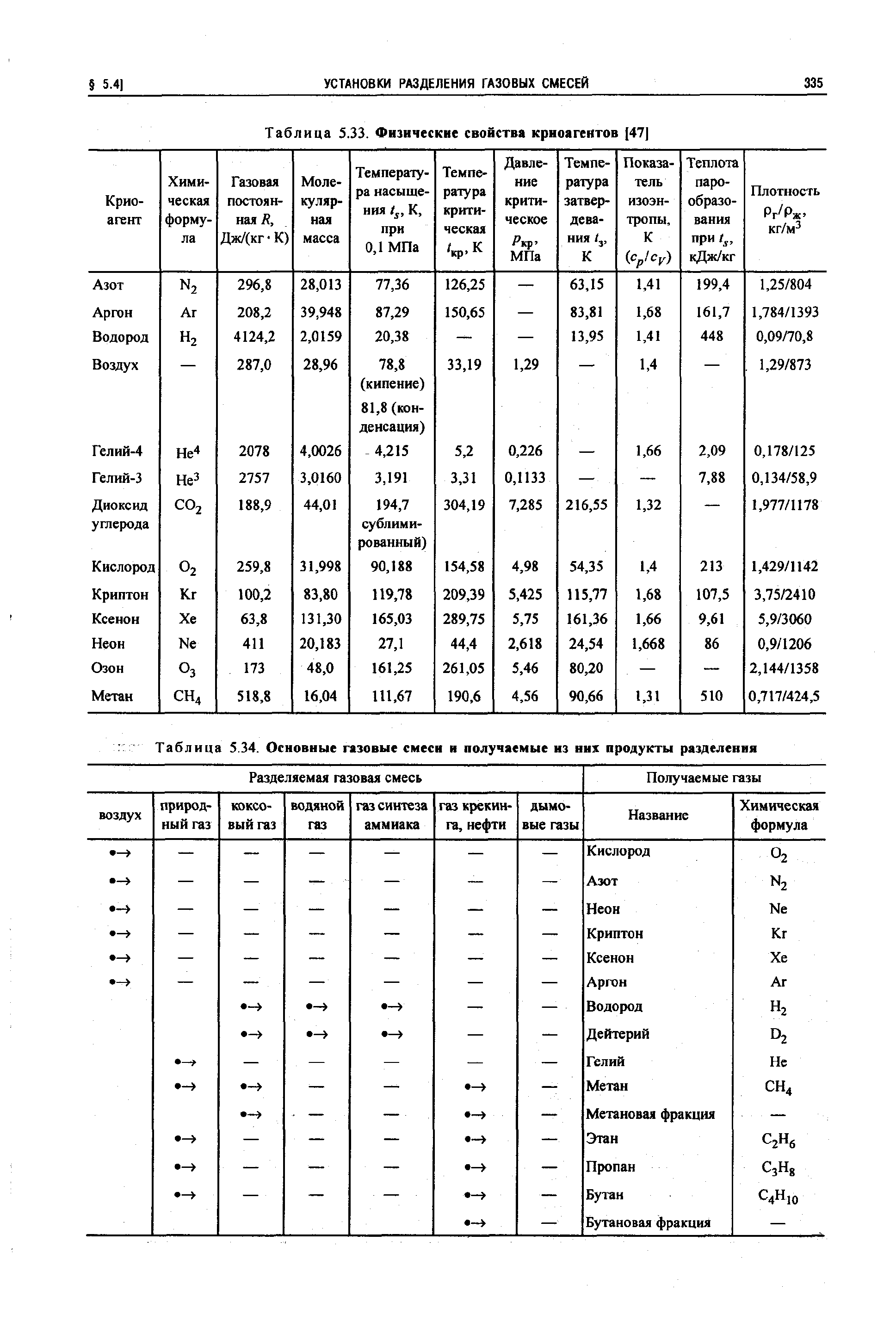 Таблица 5.33. Физические свойства криоагентов [47 
