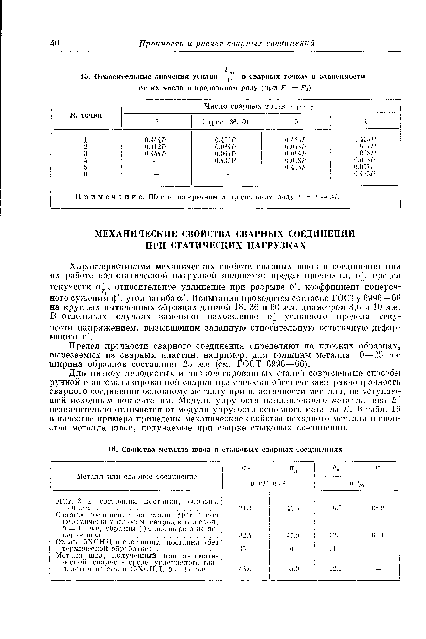 Характеристиками механических свойств сварных швов и соединений при их работе под статической нагрузкой являются предел прочности, о,,, предел текучести а , относительное удлинение при разрыве б, коэффициент поперечного сужения г ), угол загиба а. Испытания проводятся согласно ГОСТу 6996—66 на круглых выточенных образцах длиной 18, 36 и 60 мм. диаметром 3,6 и 10. мм. В отдельных случаях заменяют нахождение а условного предела текучести напряжением, вызывающим заданную относительную остаточную деформацию е. 
