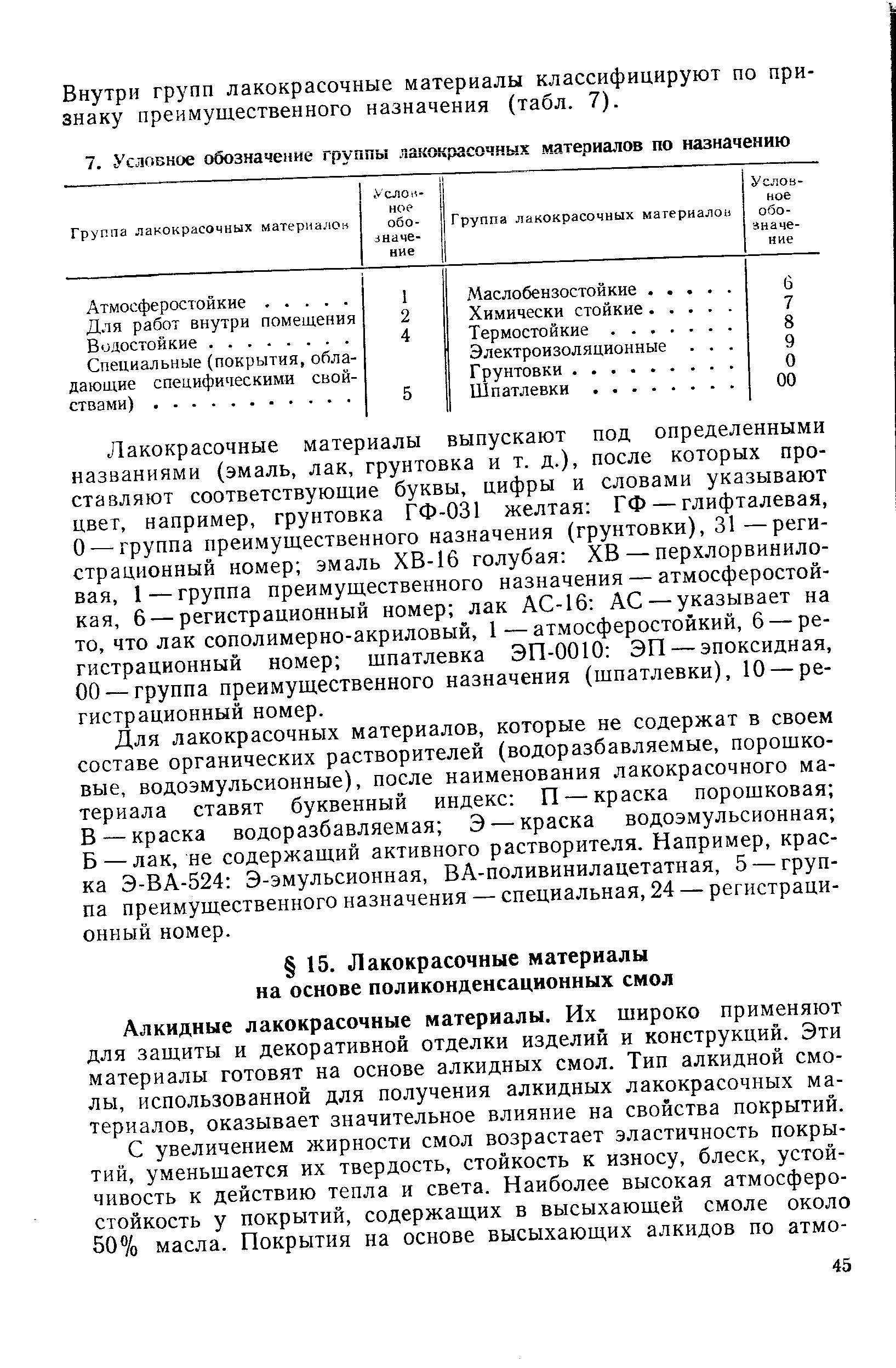 Алкидные лакокрасочные материалы. Их широко применяют для защиты и декоративной отделки изделий и конструкций. Эти материалы готовят на основе алкидных смол. Тип алкидной смолы, использованной для получения алкидных лакокрасочных материалов, оказывает значительное влияние на свойства покрытий.
