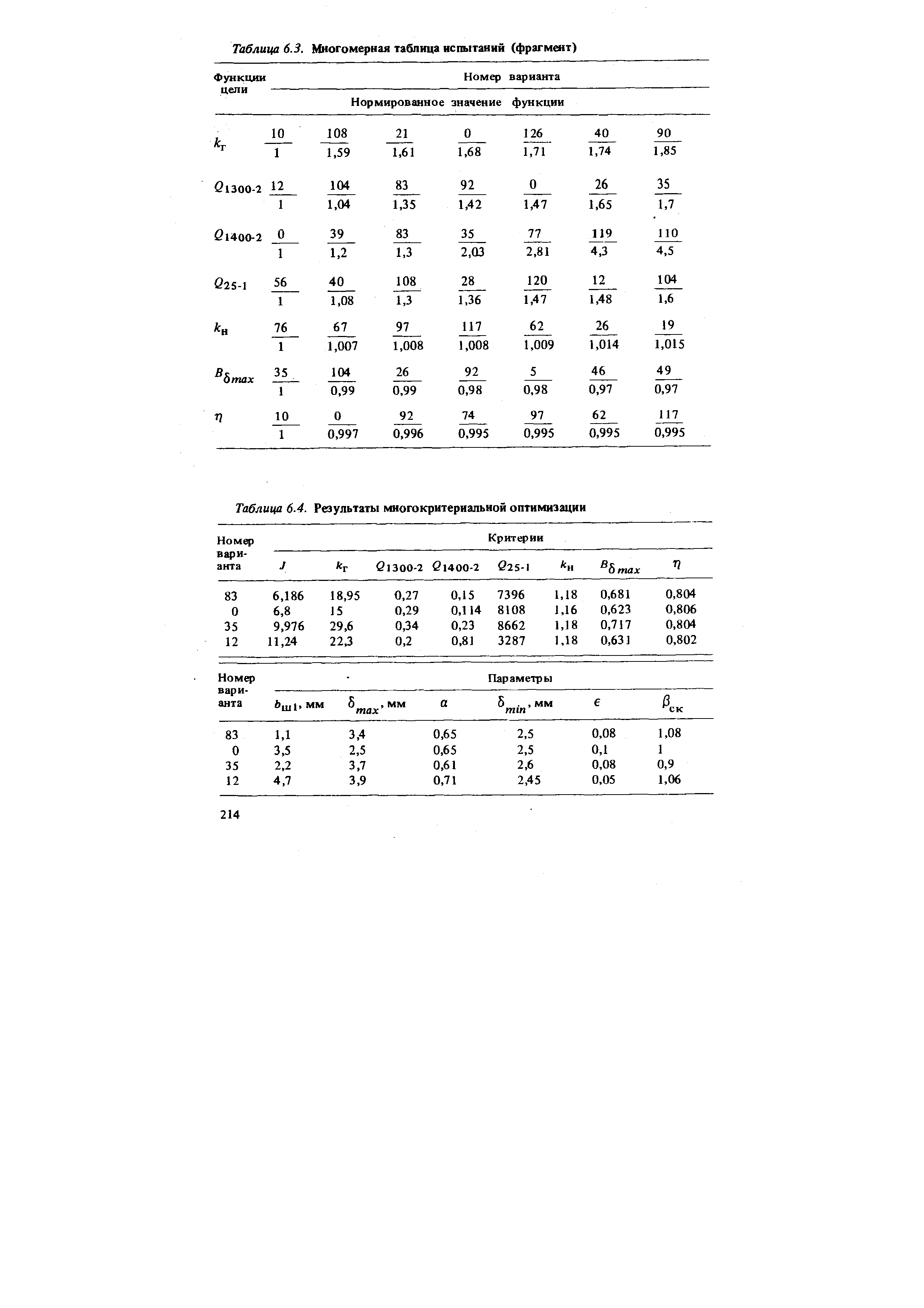 Таблица 6.3. Многомерная таблица испытаний (фрагмент)
