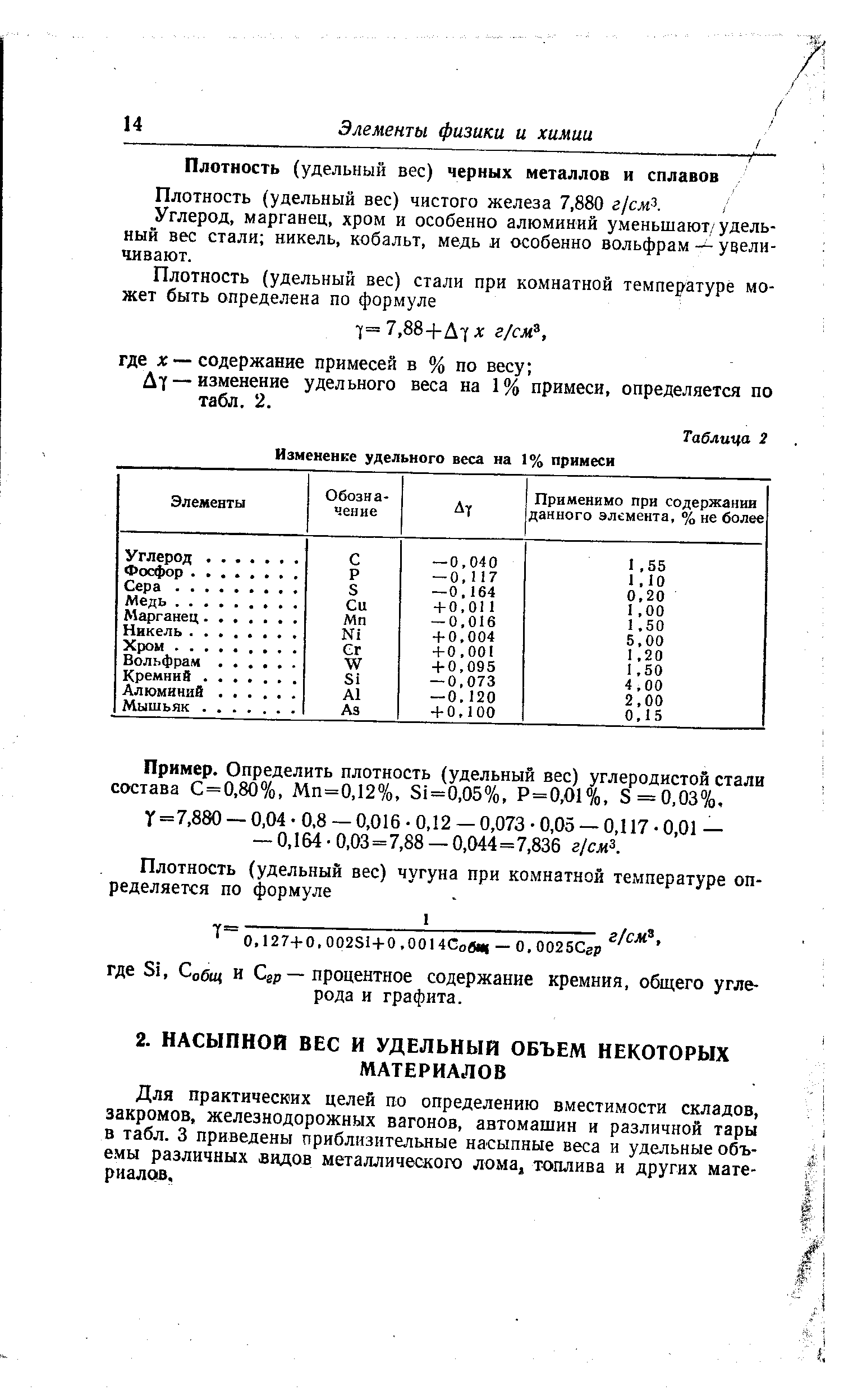 Плотность (удельный вес) чистого железа 7,880 г/см . / Углерод, марганец, хром и особенно алюминий уменьшают/удельный вес стали никель, кобальт, медь и особенно вольфрам — увеличивают.
