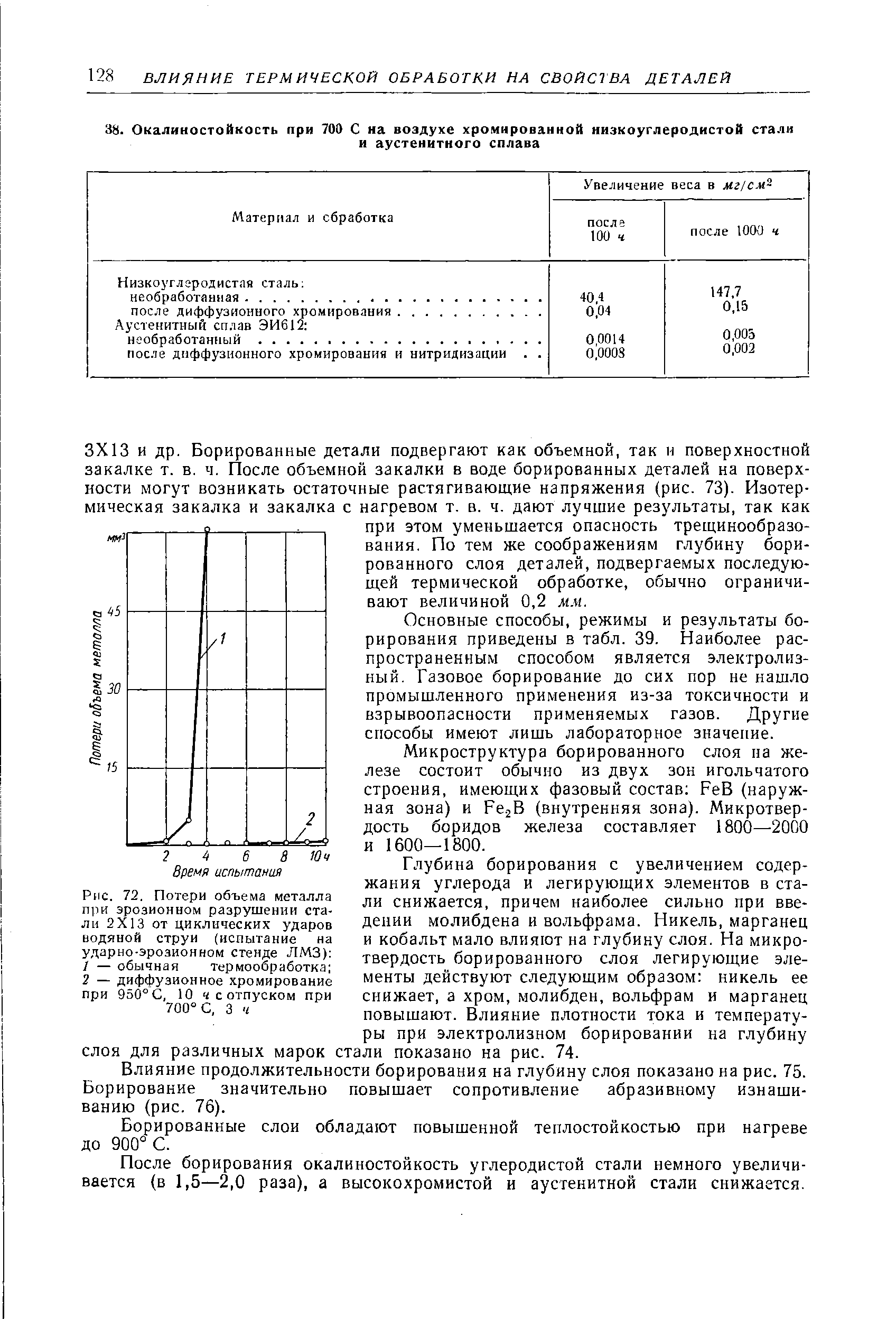 Рис. 72, Потери объема металла п 1И эрозионном разрушении стали 2X13 от циклических ударов водяной струи (испытание на у.дарно-эрозионном стенде ЛМЗ) 
