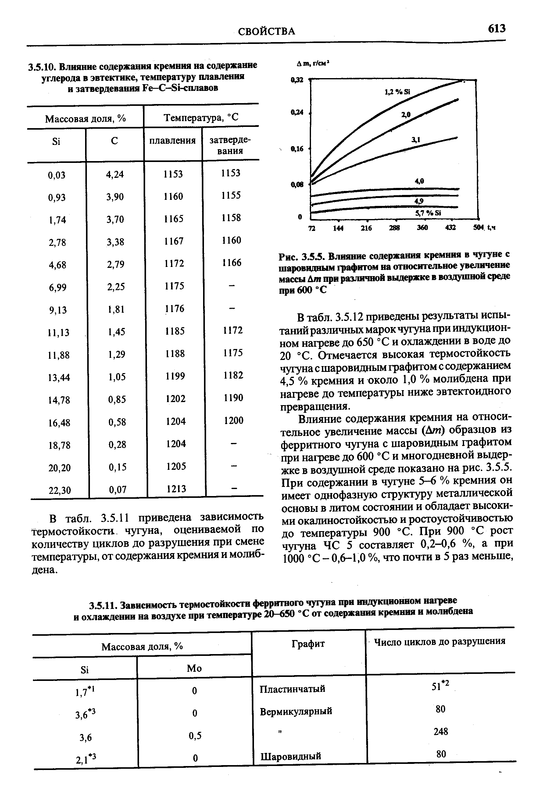 Содержание кремния в чугуне