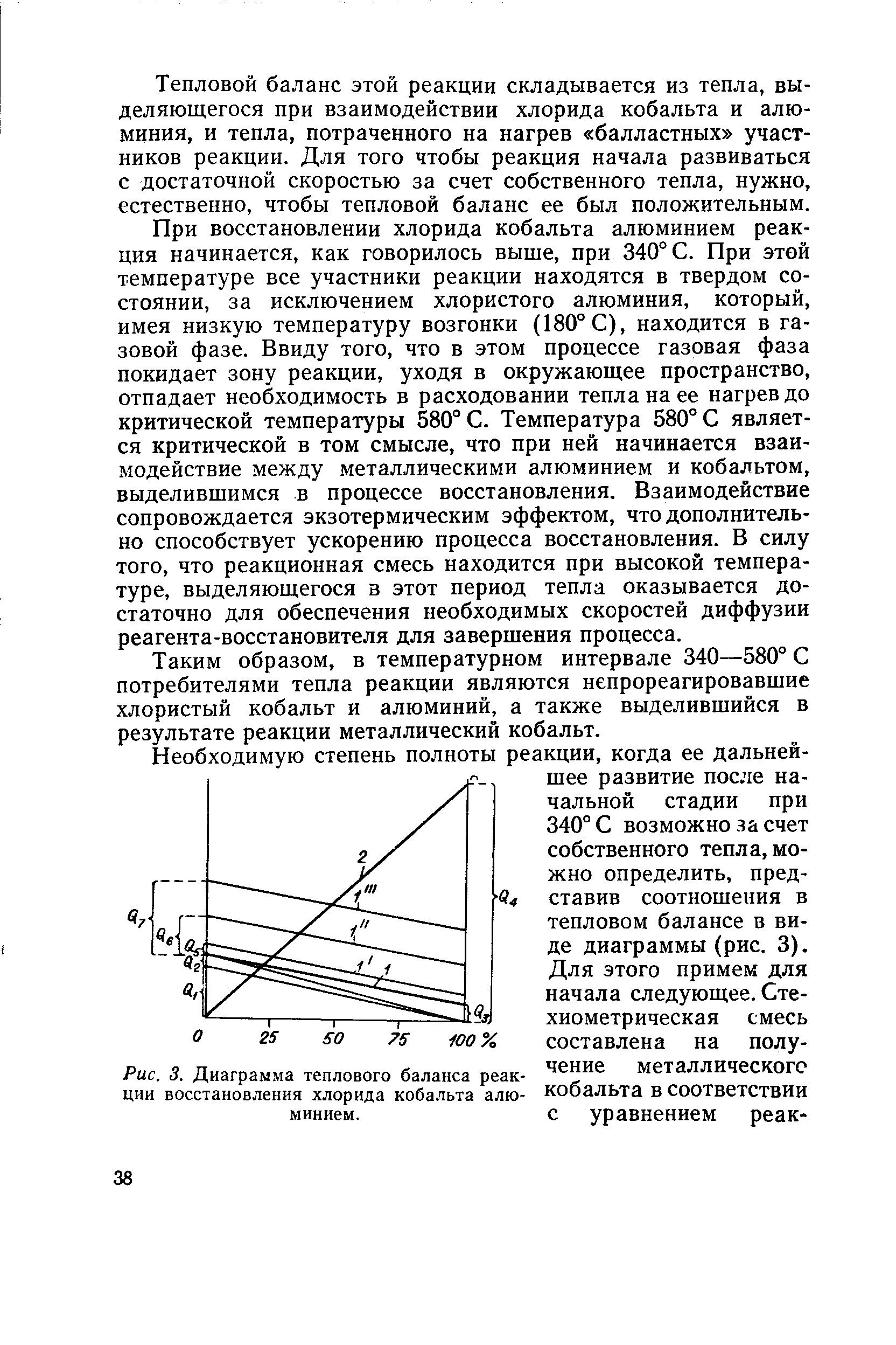 Рис. 3. Диаграмма теплового баланса реакции восстановления хлорида кобальта алюминием.
