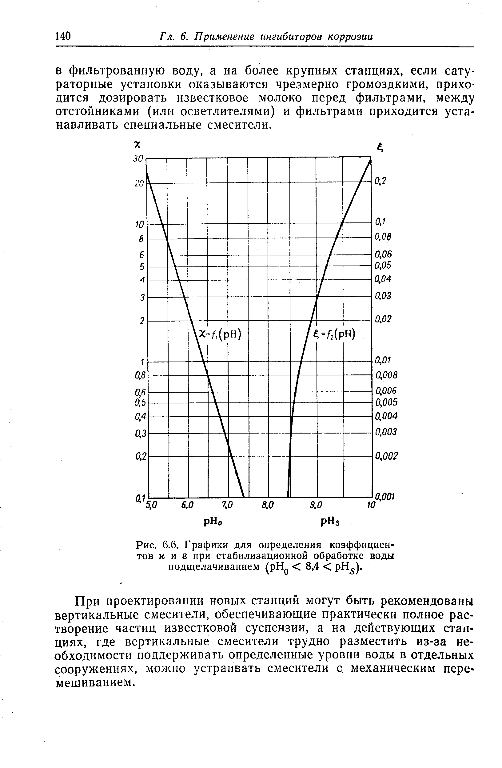 Рис. 6.6. Г рафики для определения коэффициентов X и е при стабилизационной обработке воды подщелачиванием (рН < 8,4 < рН ).
