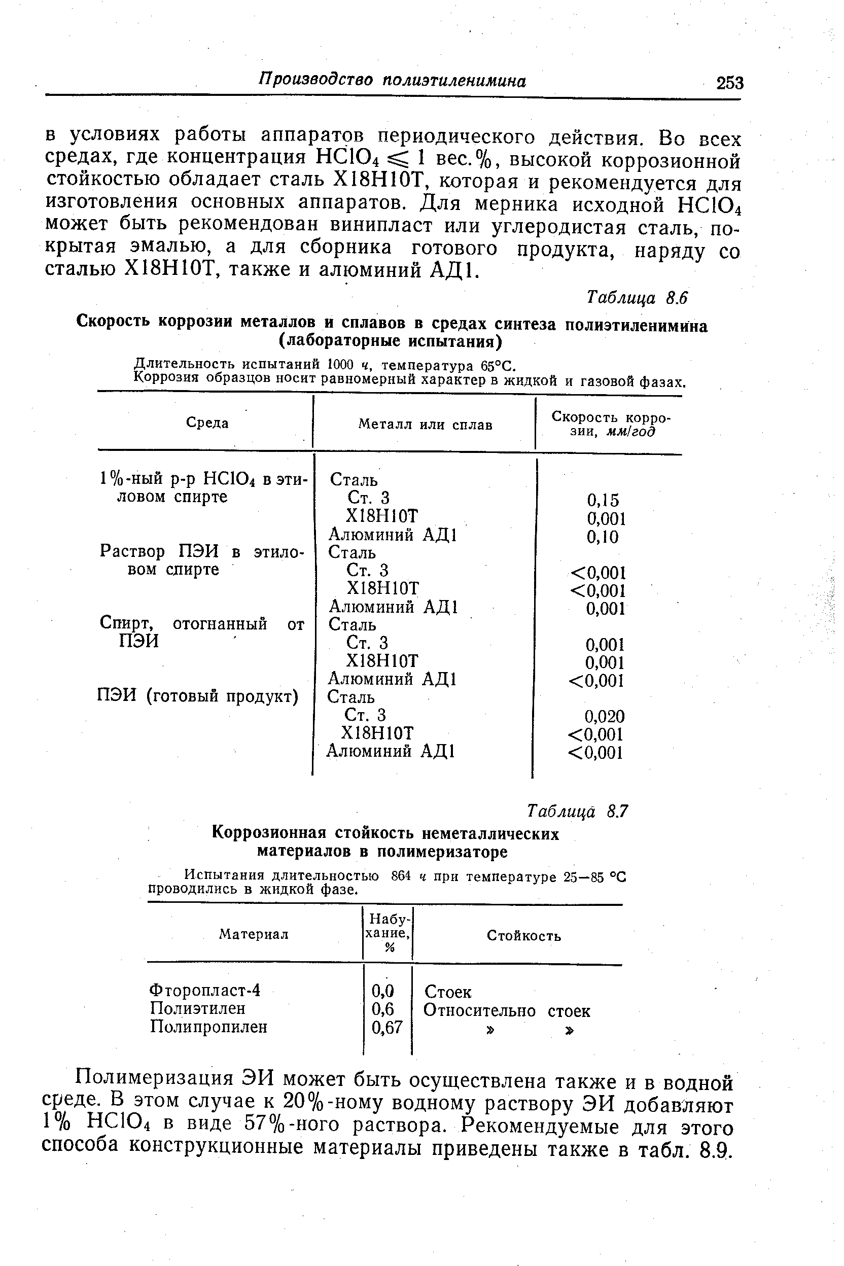 Длительность испытаний 1000 ч, температура 65°С.
