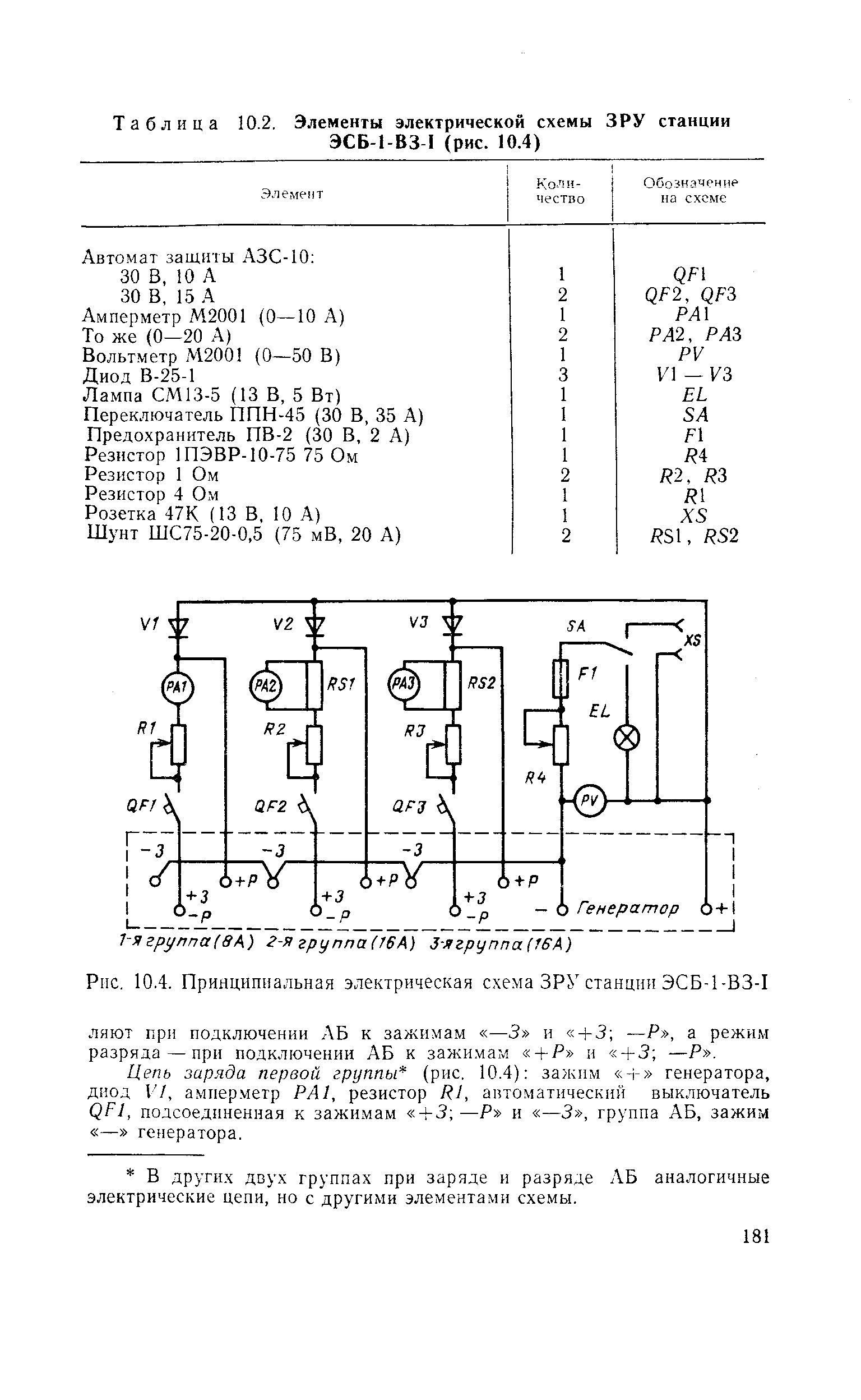Рис. 10,4, Принципиальная электрическая схема ЗРУ станции ЭСБ-1-ВЗ-1

