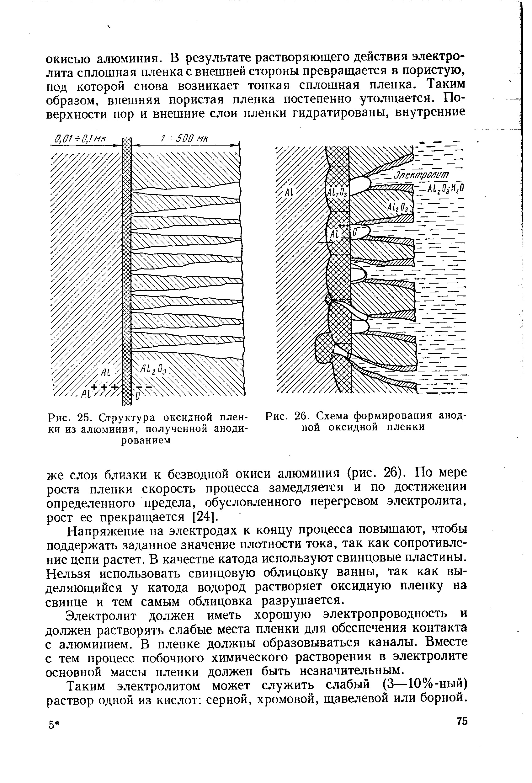 Рис. 26. Схема формирования анодной оксидной пленки
