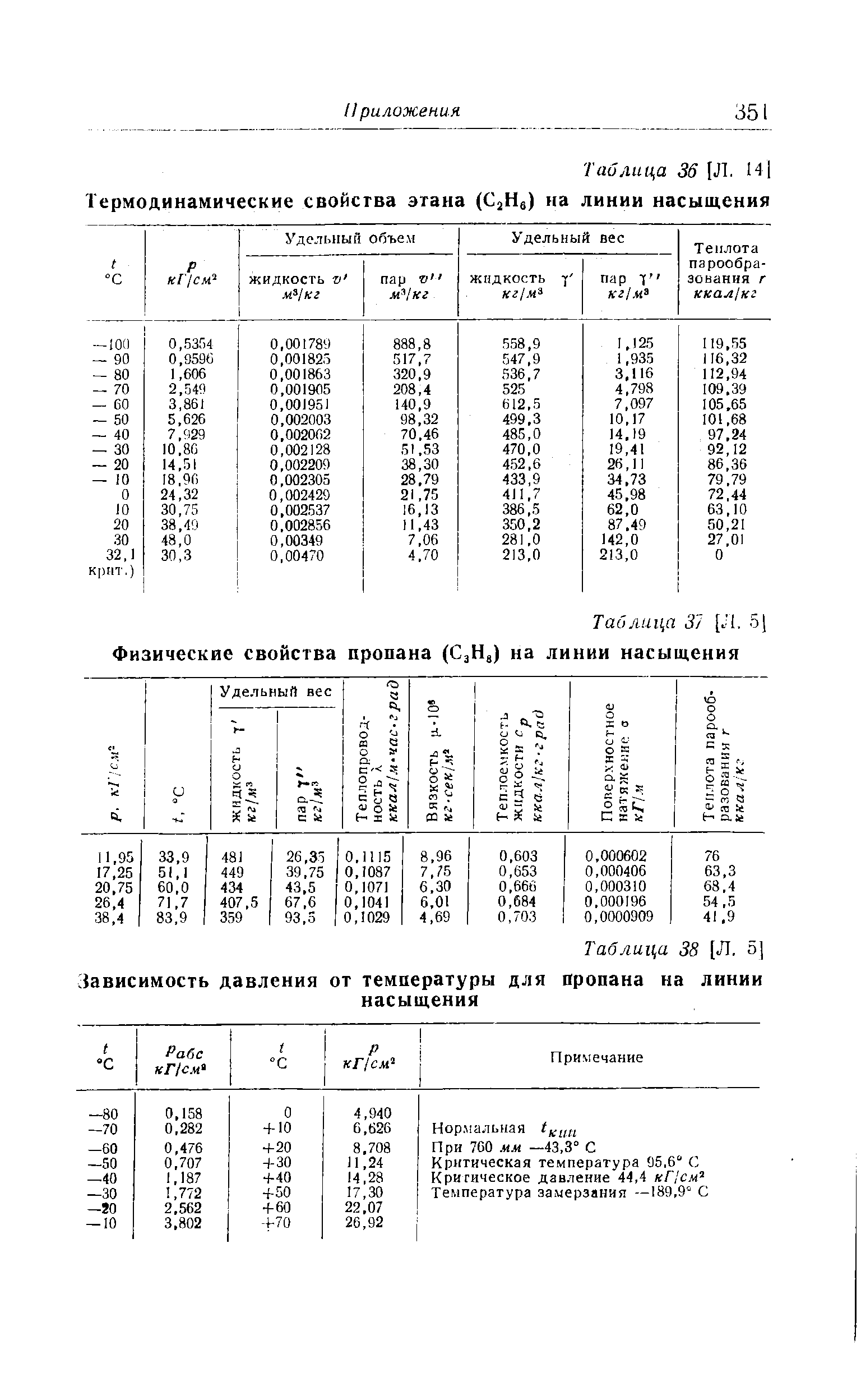 Температура замерзания пропана. Термодинамические свойства пропана на линии насыщения. Теплофизические свойства этана. Теплофизические свойства пропана. Термодинамические свойства пропана.