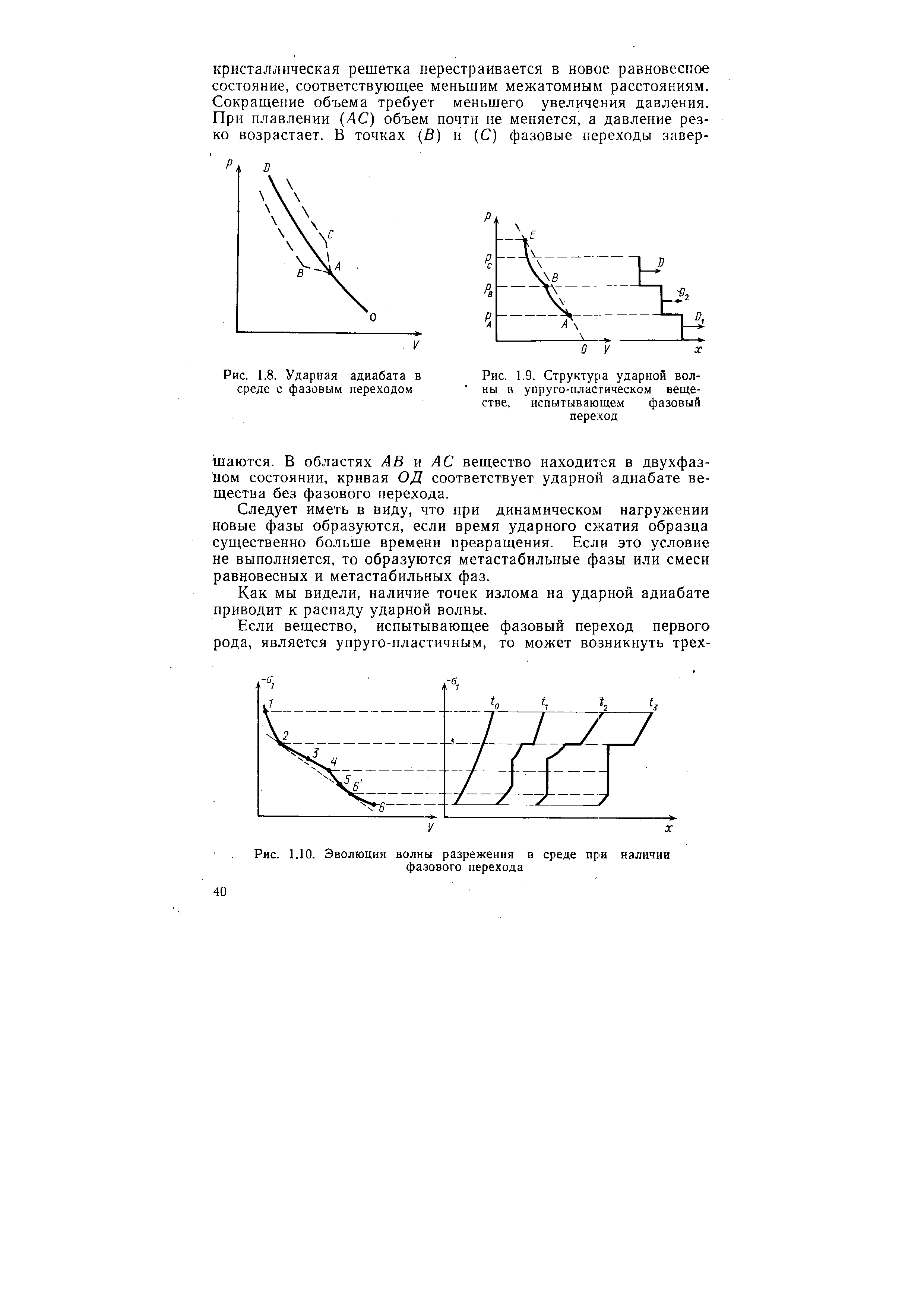 Следует иметь в виду, что при динамическом нагружении новые фазы образуются, если время ударного сжатия образца существенно больше времени превращения. Если это условие не выполняется, то образуются метастабильные фазы или смеси равновесных и метастабильных фаз.

