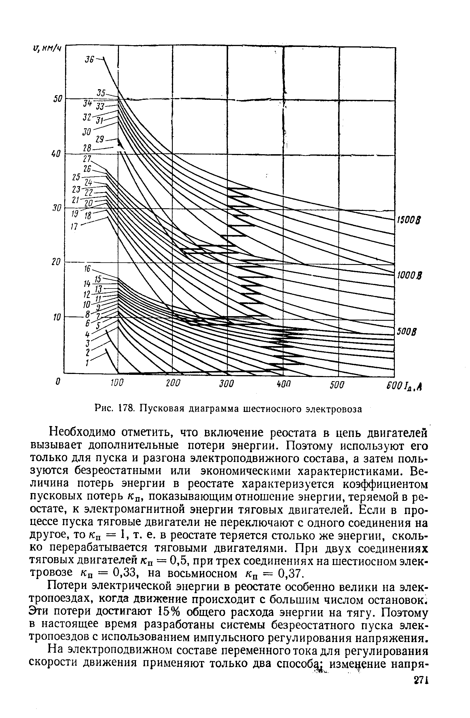 Рис. 178, Пусковая диаграмма шестиосного электровоза

