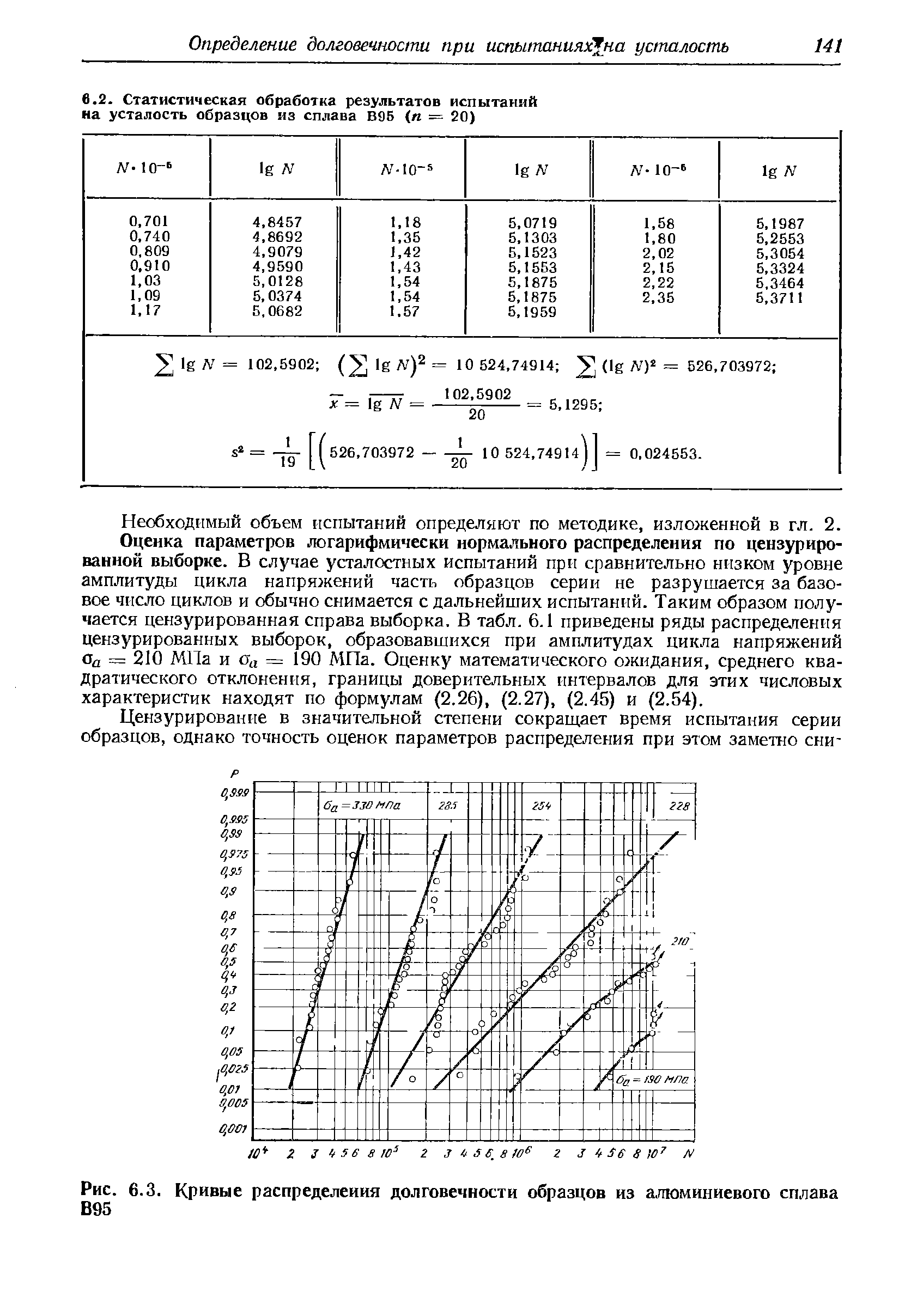 Рис. 6.3. Кривые распределения долговечности образцов из алюминиевого сплава В95
