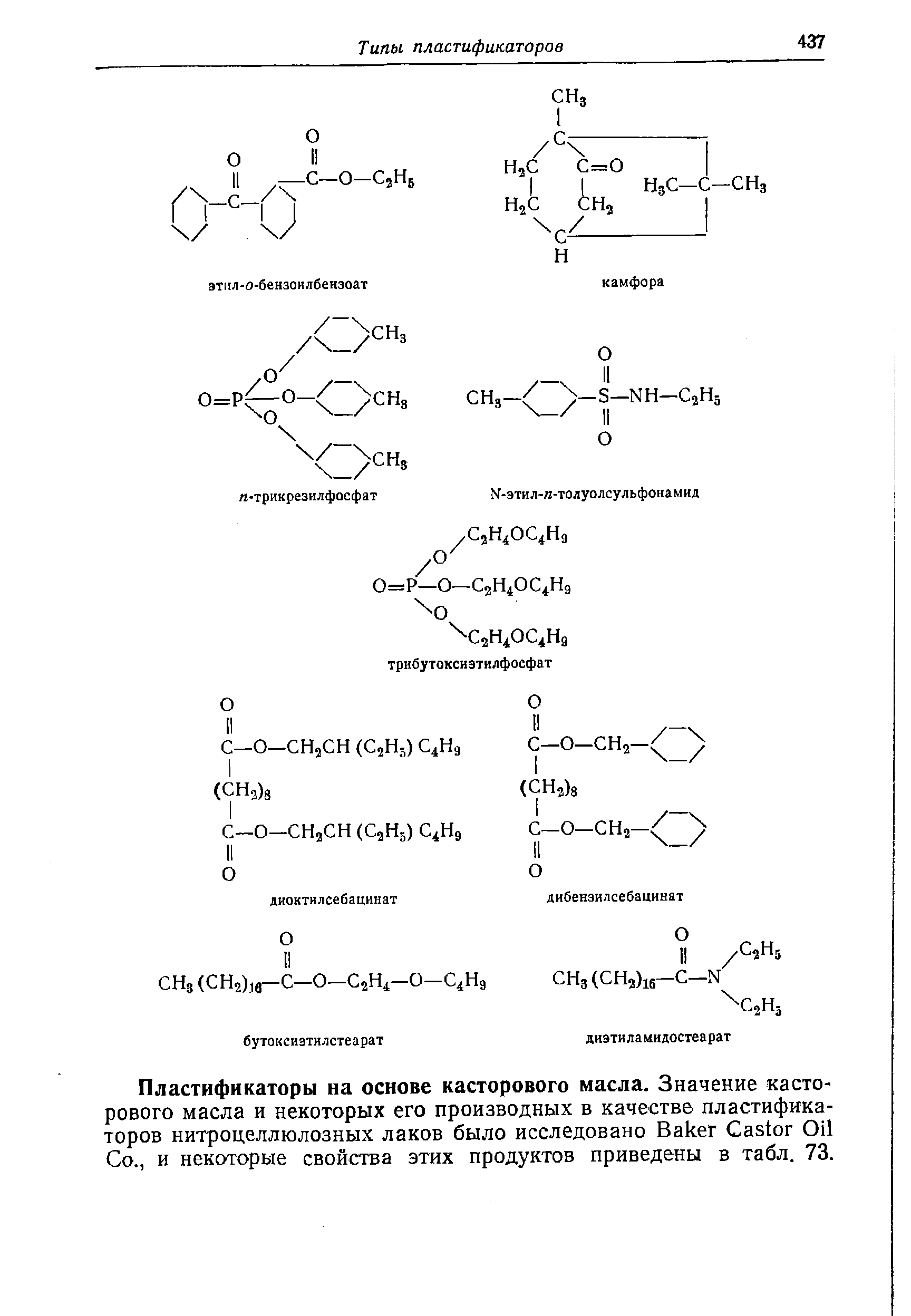 Пластификаторы на основе касторового масла. Значение касторового масла и некоторых его производных в качестве пластификаторов нитроцеллюлозных лаков было исследовано Baker astor Oil o., и некоторые свойства этих продуктов приведены в табл. 73.
