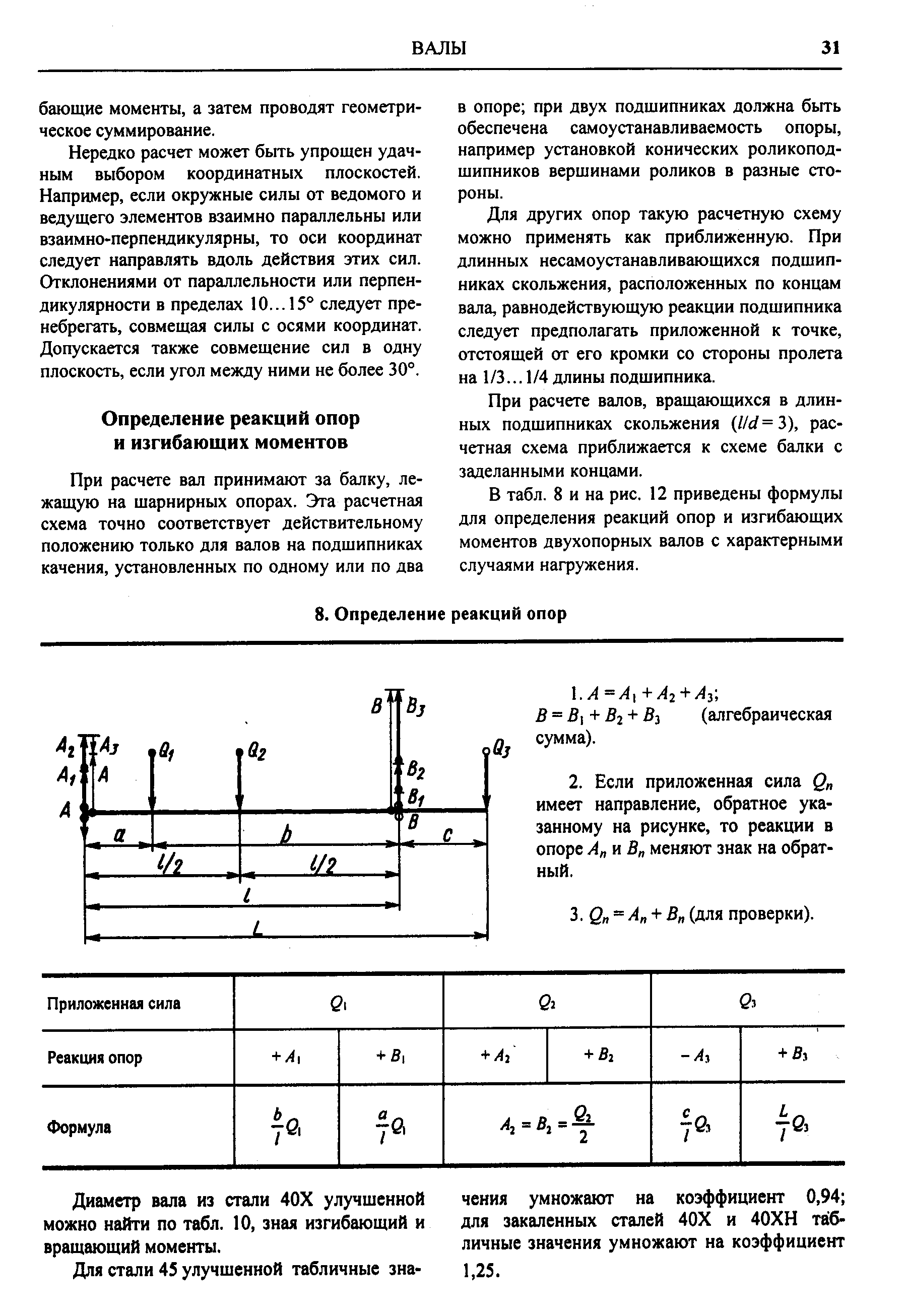 Для других опор такую расчетную схему можно применять как приближенную. При длинных несамоустанавливающихся подшипниках скольжения, расположенных по концам вала, равнодействующую реакции подшипника следует предполагать приложенной к точке, отстоящей от его кромки со стороны пролета на 1/3... 1/4 длины подшипника.
