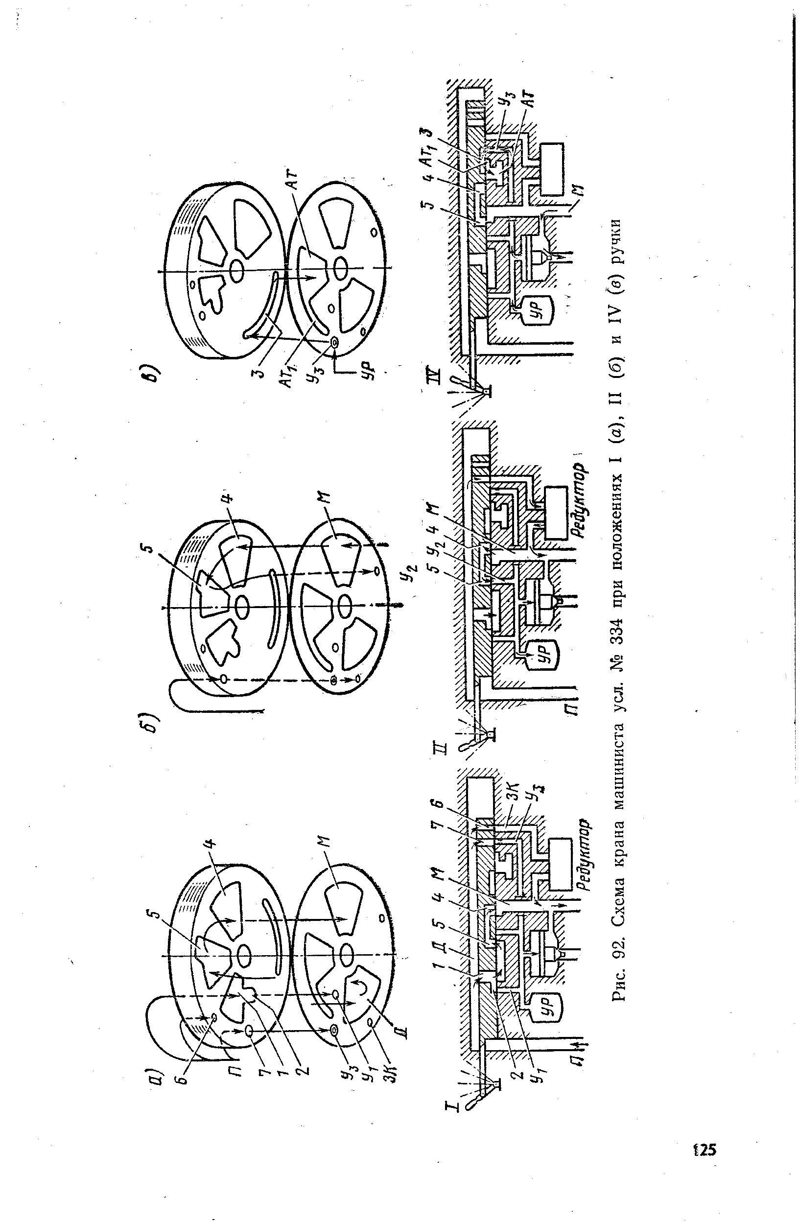Рис. 92. Схема крана машиниста уел. № 334 при положениях I (а), II (б) и IV (в) ручки
