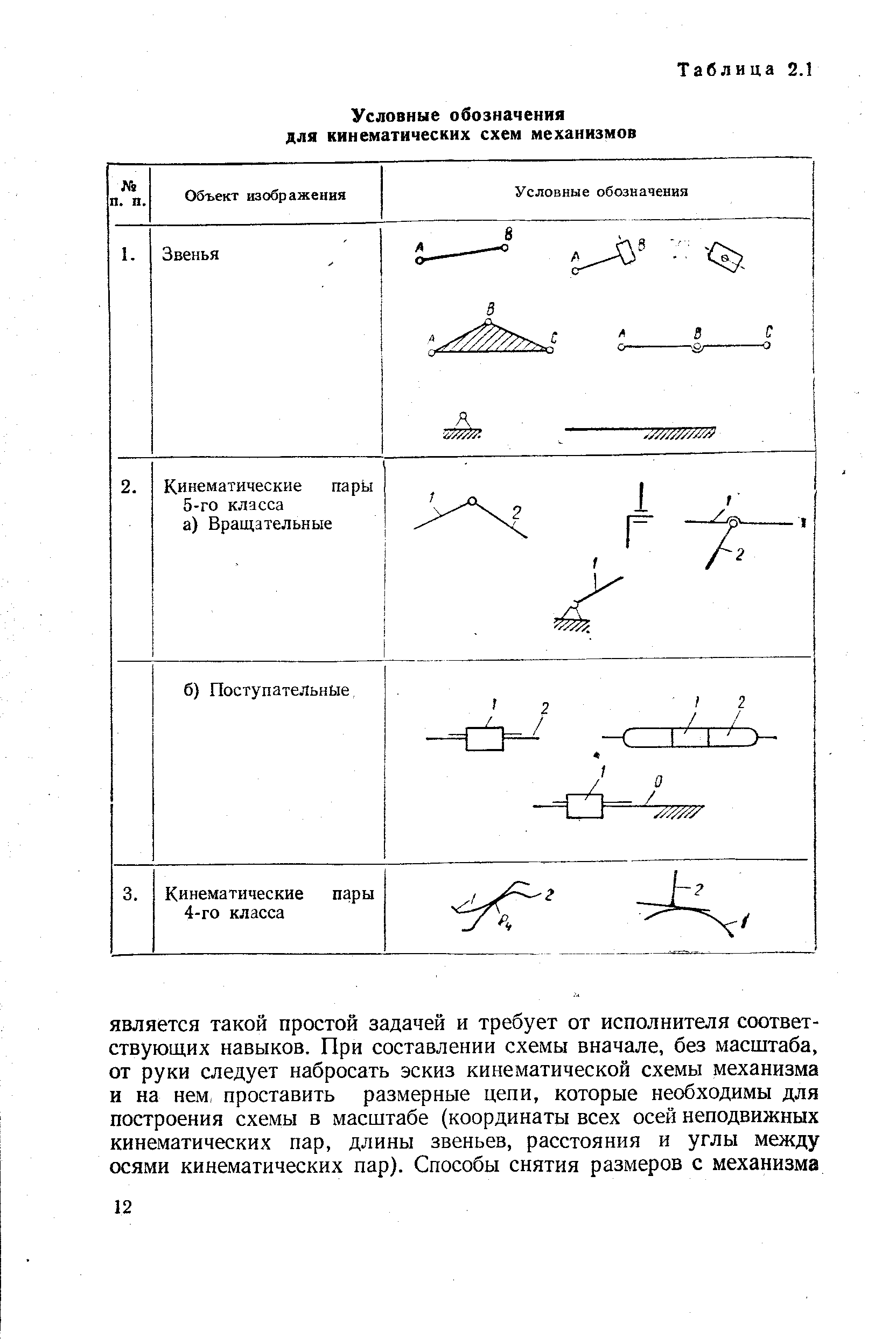 Условные обозначения кинематических схем