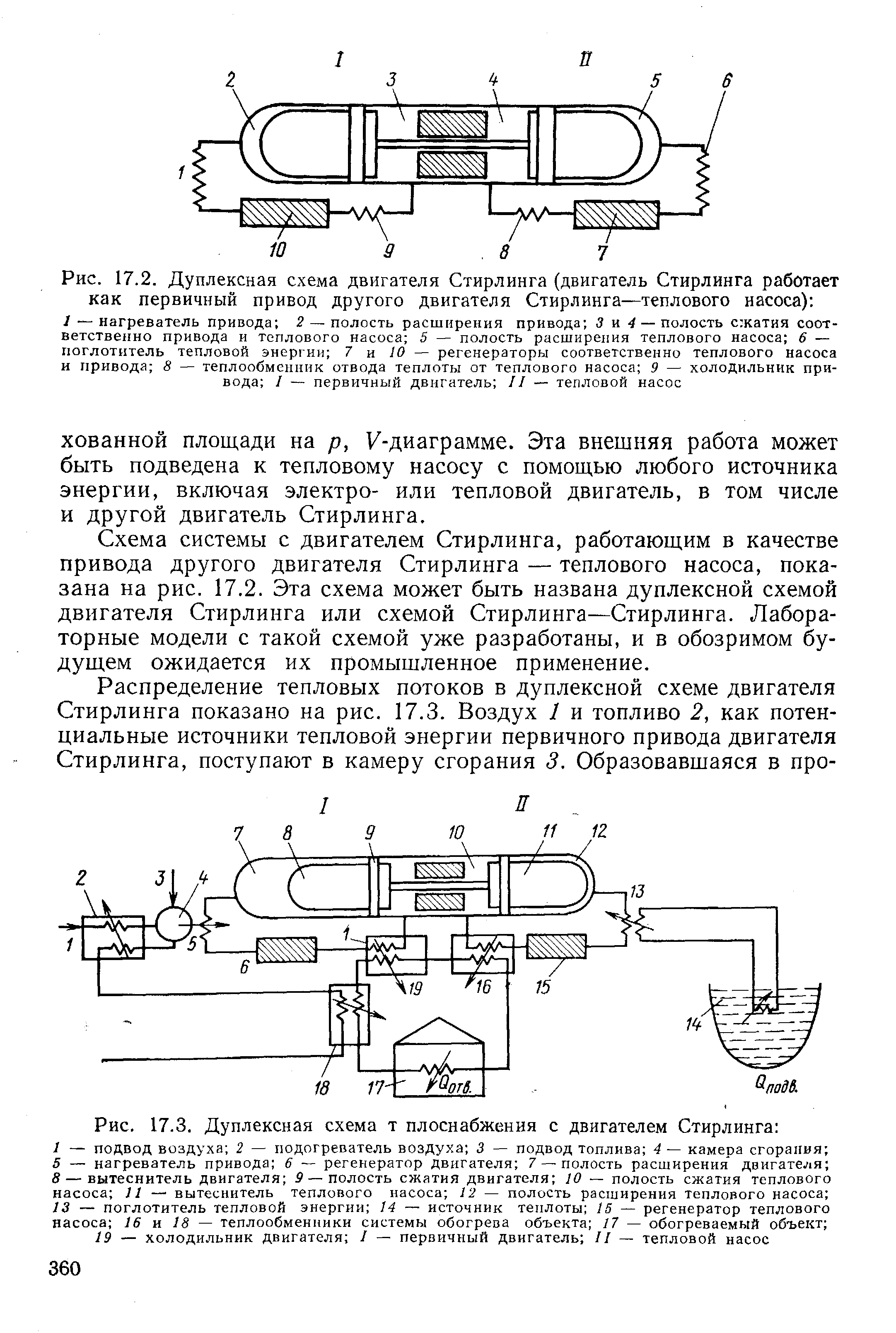 Двигатель стирлинга схема