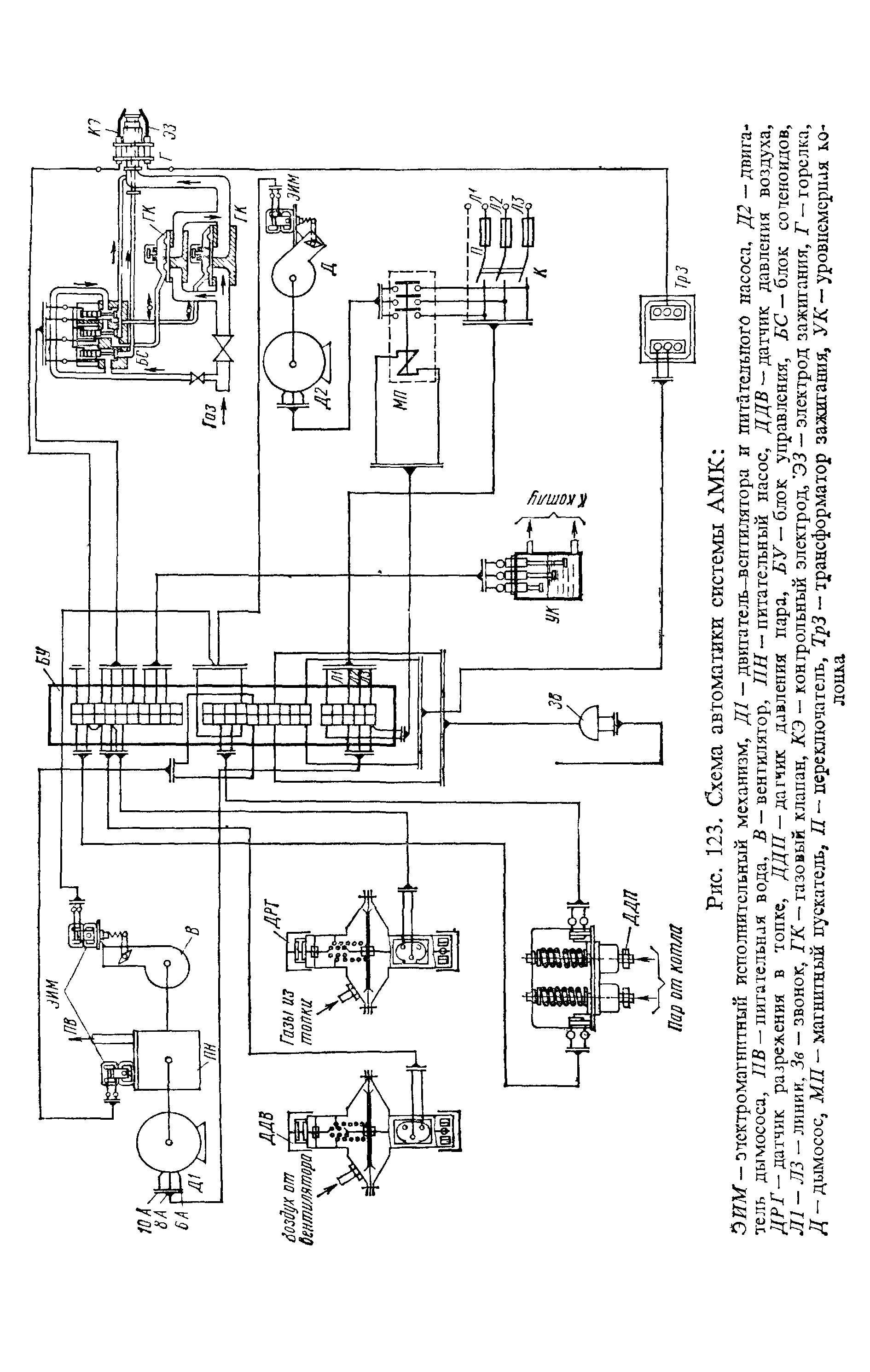 Принципиальная схема автоматики безопасности амк у