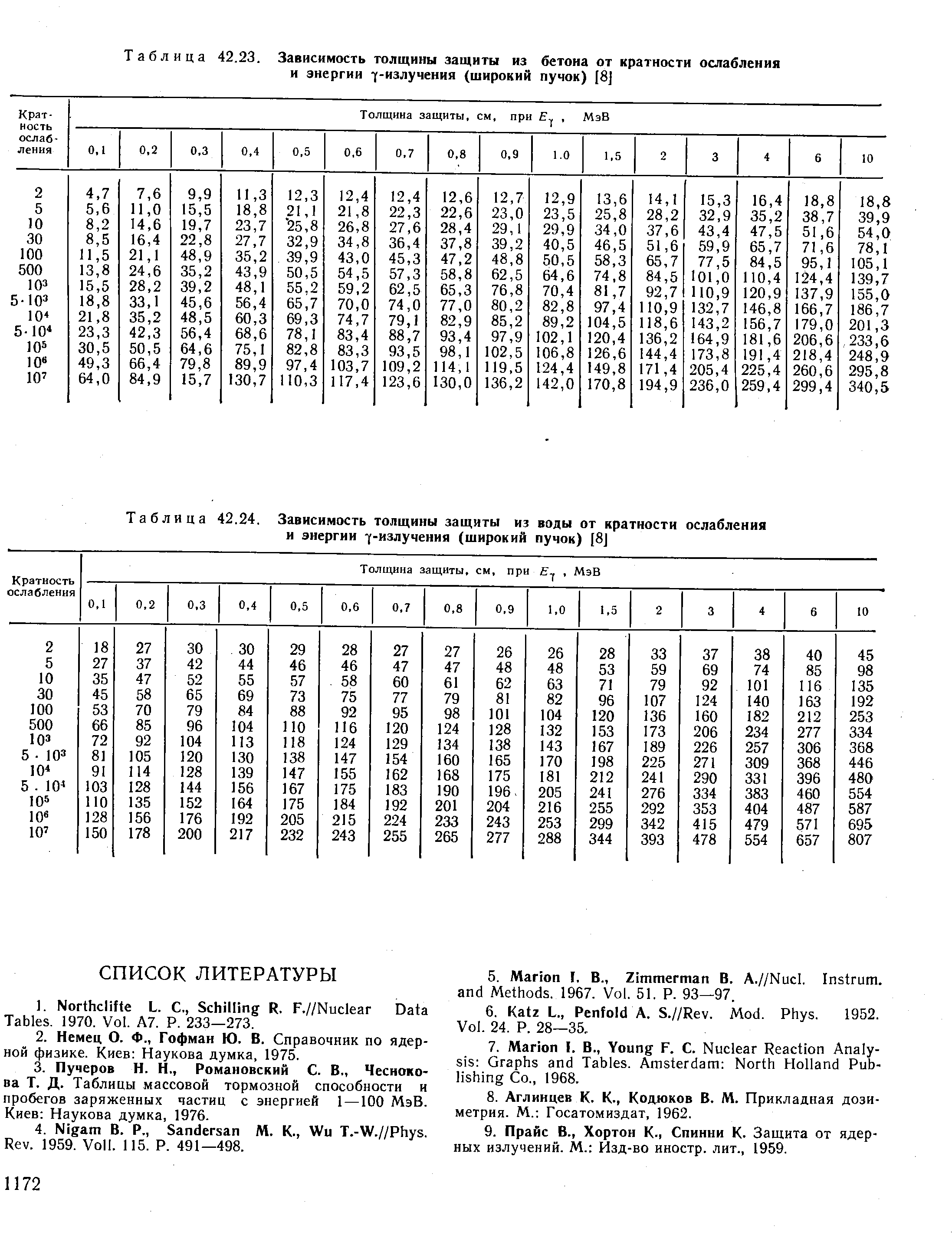 Таблицы кратности ослабления гамма излучения