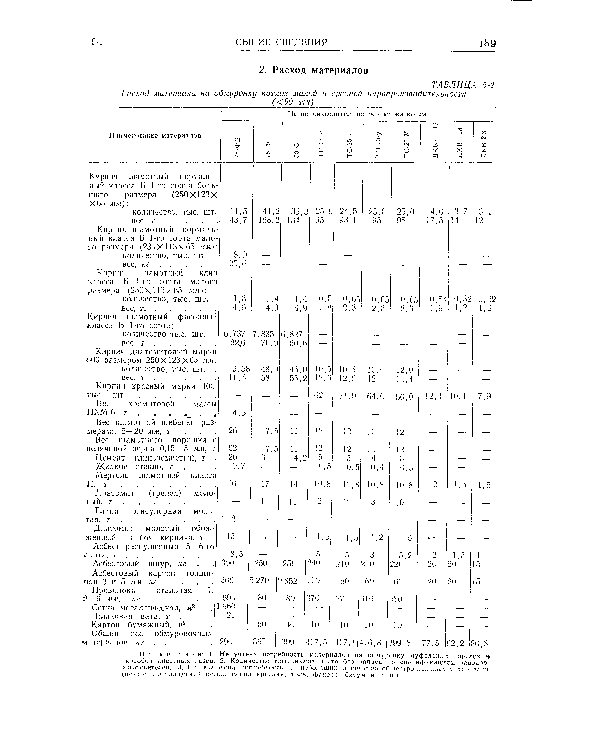 Диатомит (трепел) молотый, т.
