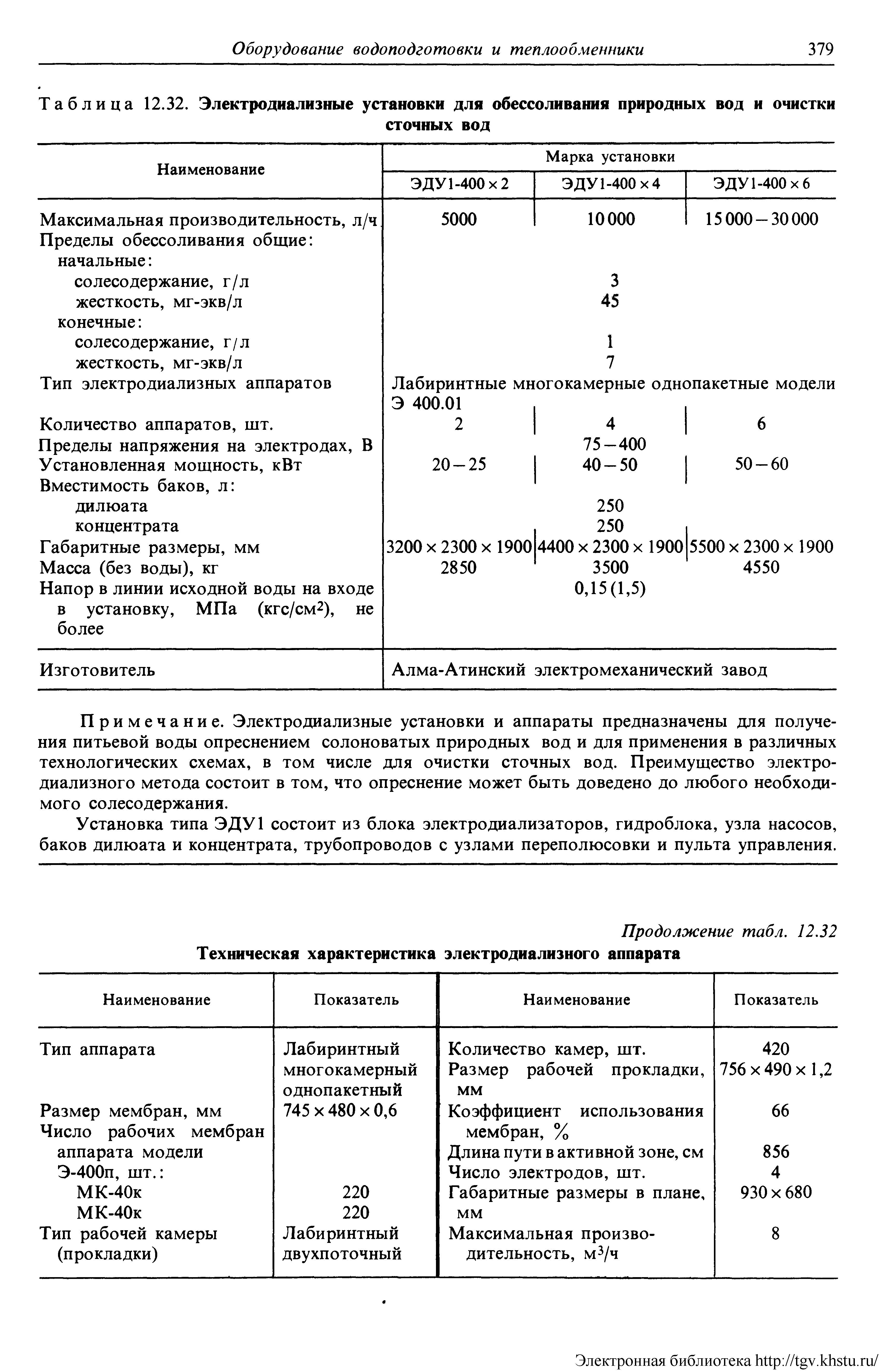Примечание. Электродиализные установки и аппараты предназначены для получения питьевой воды опреснением солоноватых природных вод и для применения в различных технологических схемах, в том числе для очистки сточных вод. Преимущество электро-диализного метода состоит в том, что опреснение может быть доведено до любого необходимого солесодержания.
