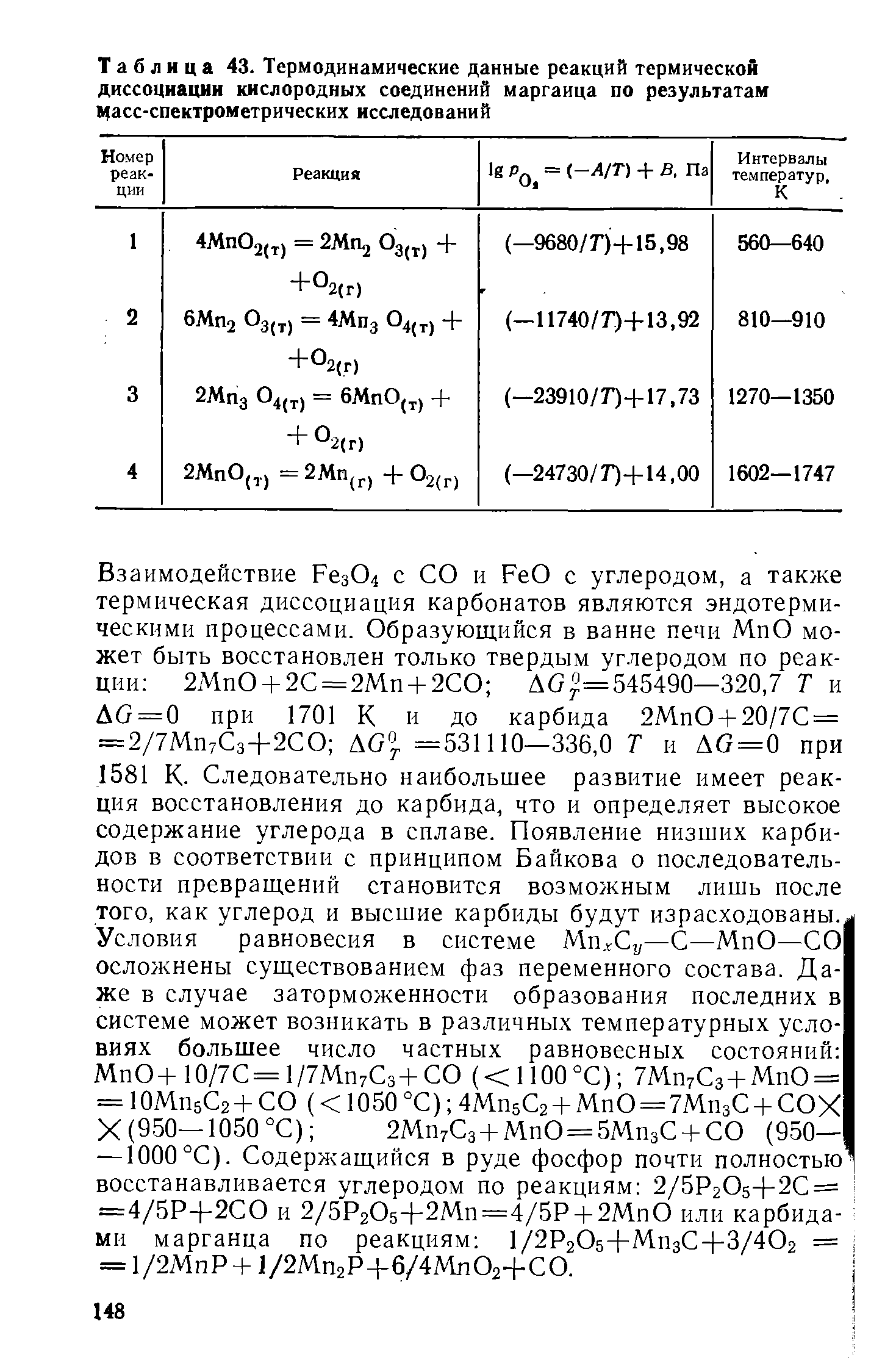 Таблица 43. Термодинамические данные реакций <a href="/info/19724">термической диссоциации</a> кислородных соединений марганца по результатам Часс-спектрометрических исследований
