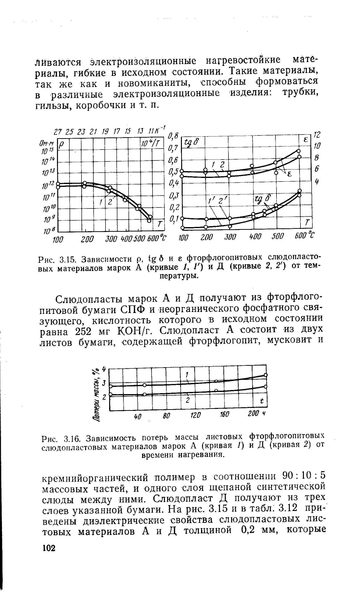 Рис. 3.15. Зависимости р, 6 и е фторфлогопитовых слюдопластовых материалов марок А (кривые I, / ) и Д (кривые 2, 2 ) от температуры.
