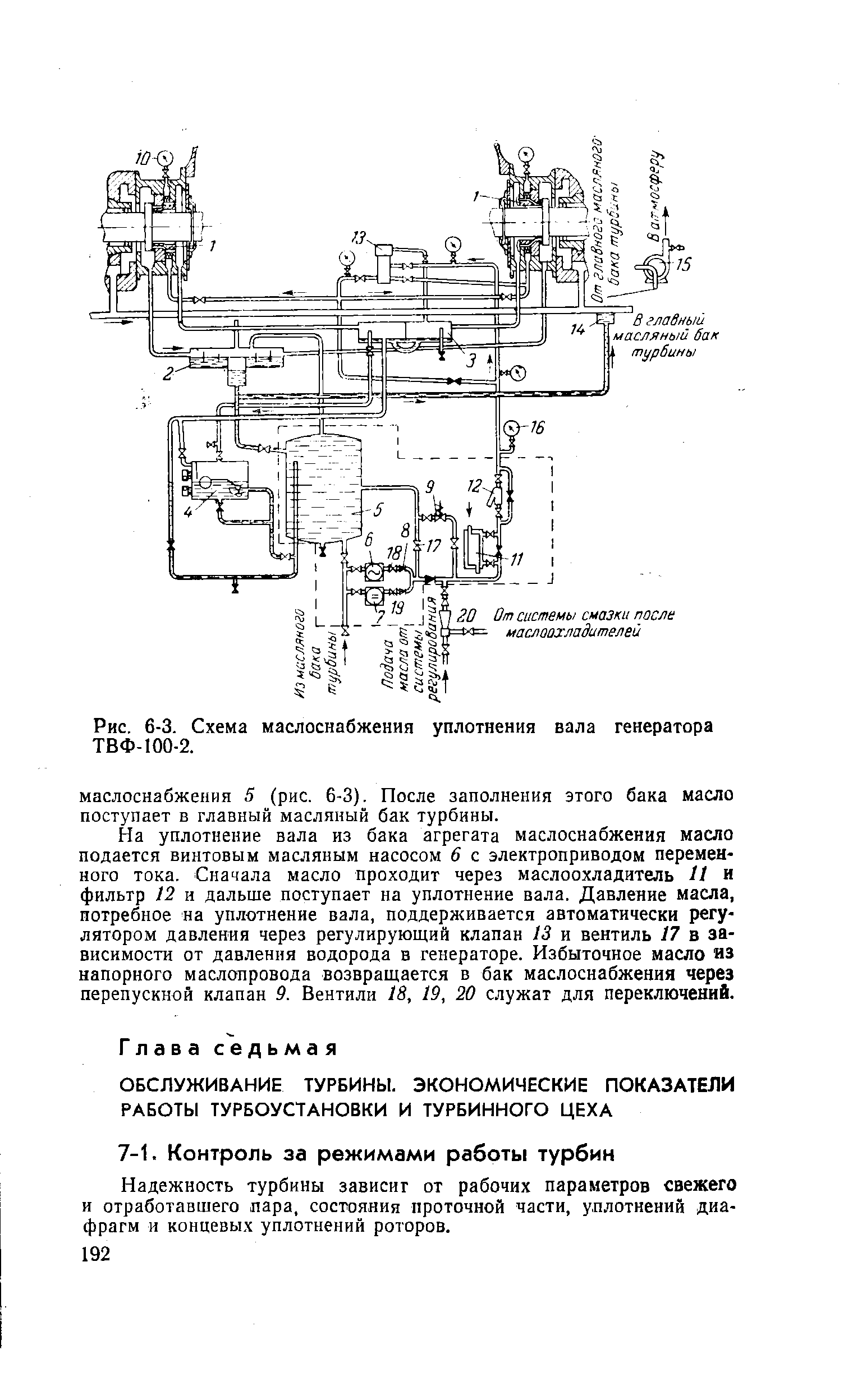 Рис. 6-3. Схема маслоснабжения уплотнения вала генератора ТВФ-100-2.
