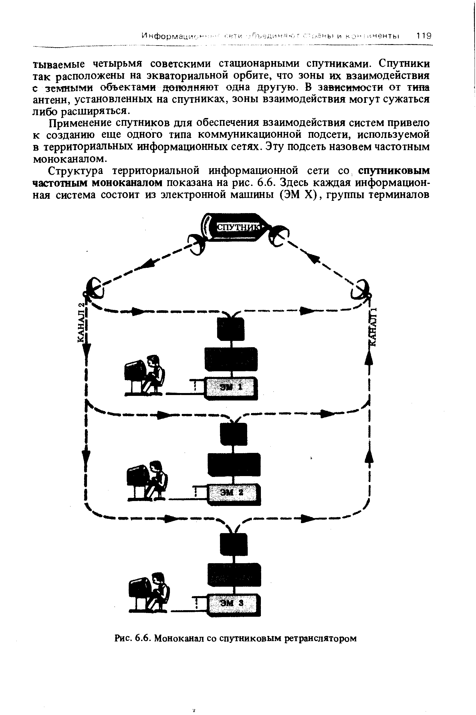 Рис. 6.6. Моноканал со спутниковым ретранслятором
