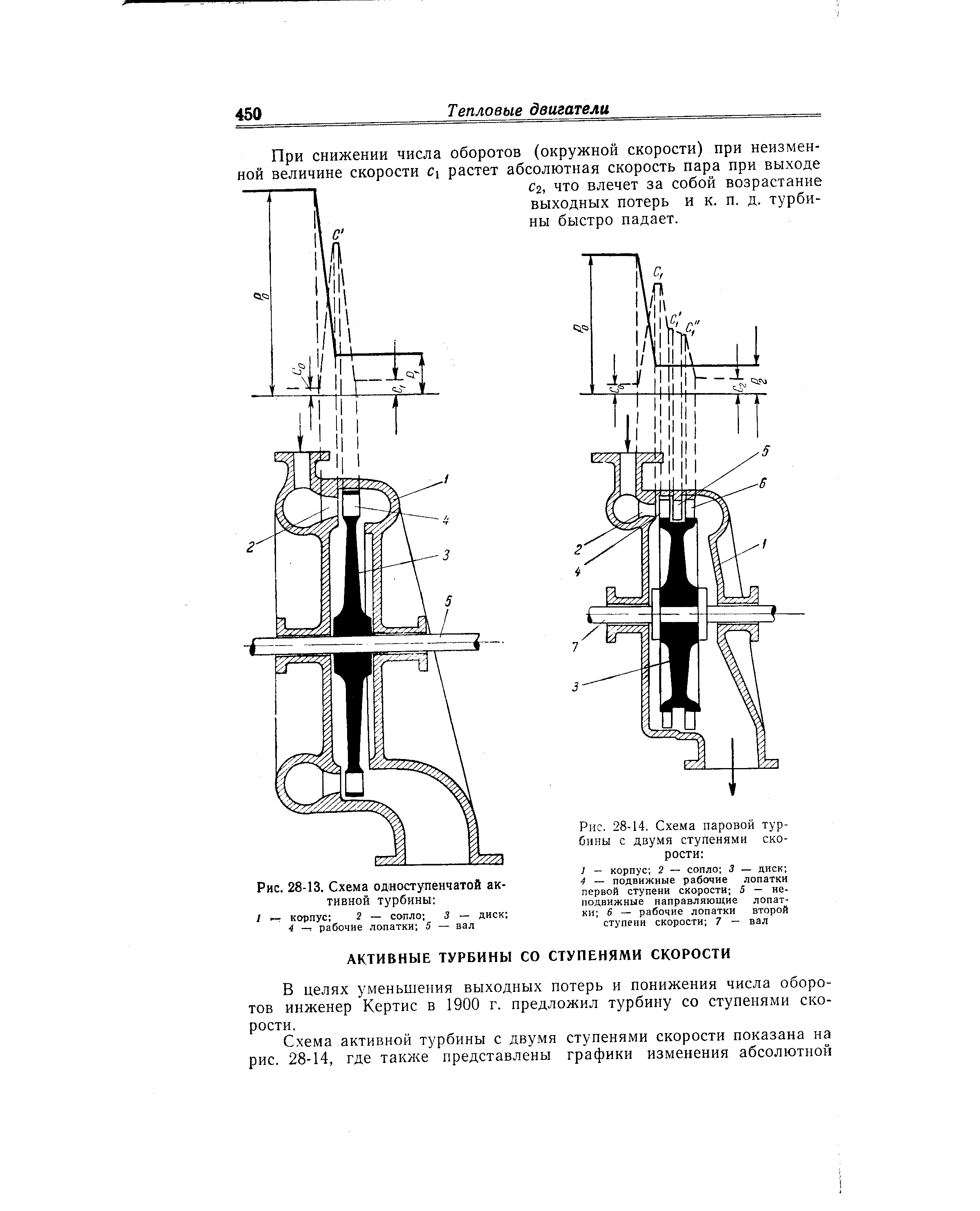 Рис. 28-13. Схема одноступенчатой активной турбины 
