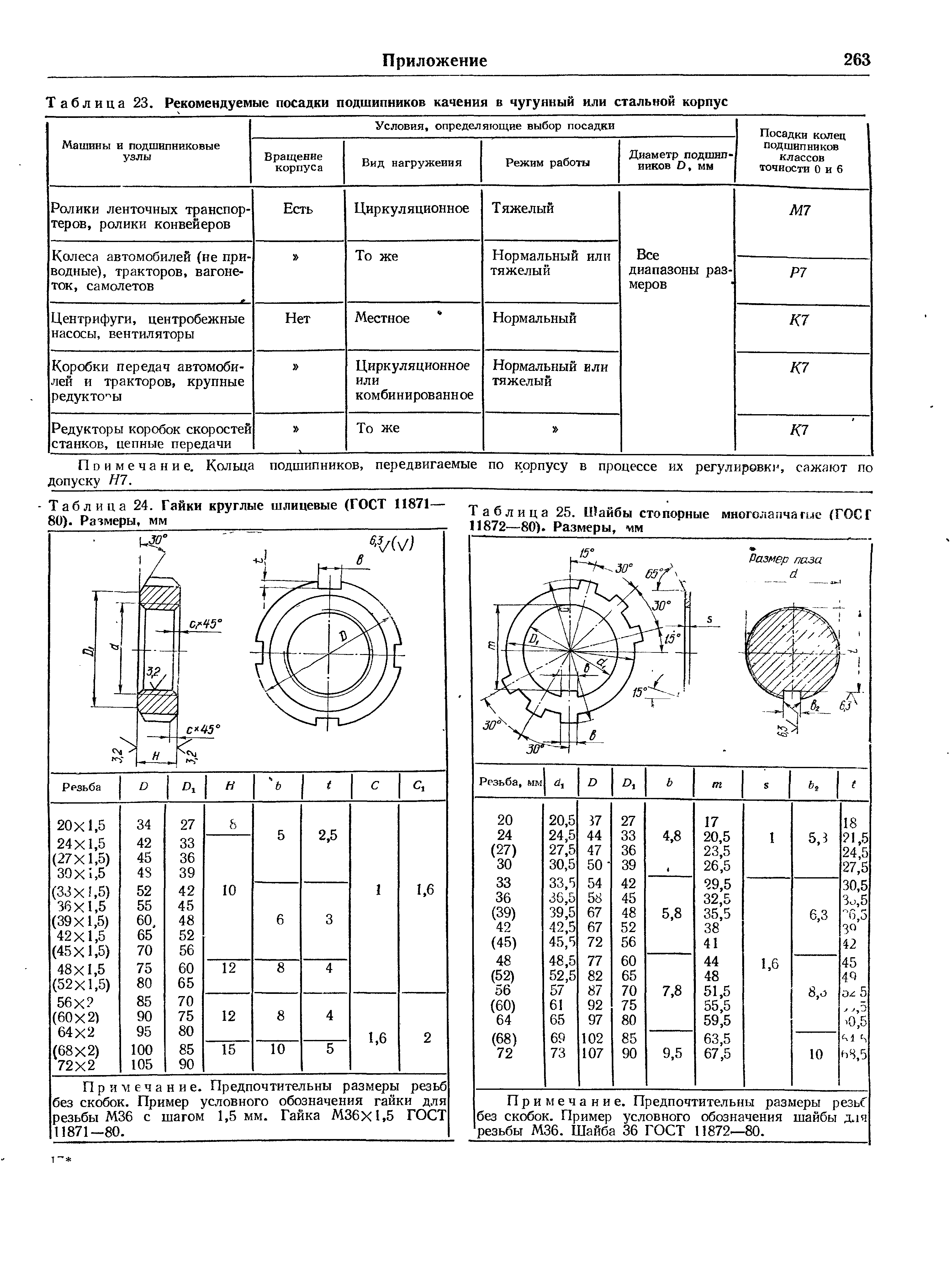 Таблица 24. Гайки круглые шлицевые (ГОСТ 11871-80). Размеры, мм 
