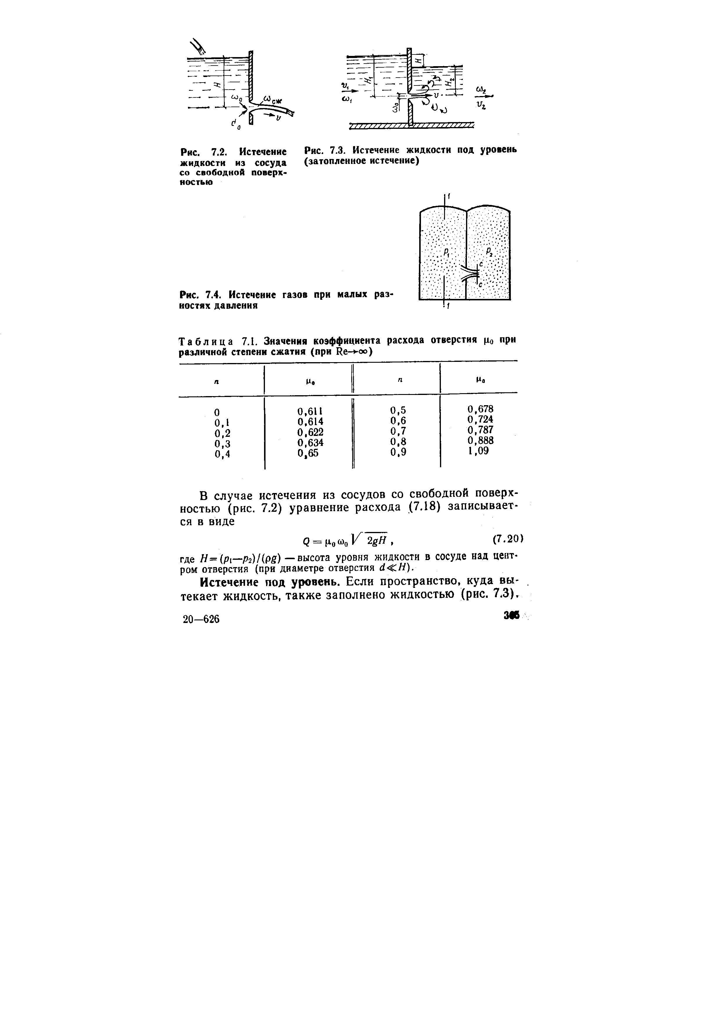 Рис. 7.2. <a href="/info/78670">Истечение жидкости</a> из сосуда со свободной поверхностью
