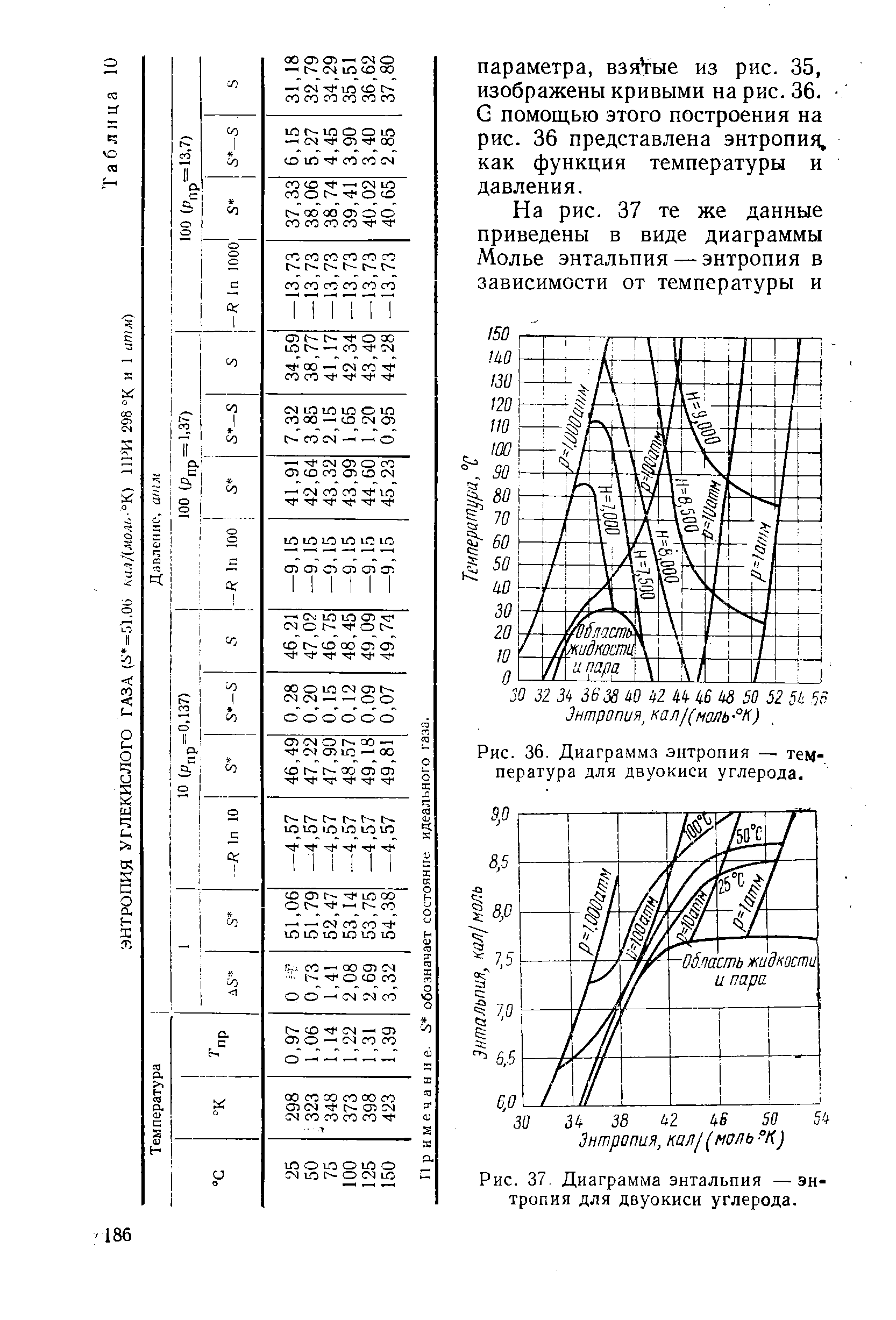Рис. 37, Диаграмма энтальпия — энтропия для двуокиси углерода.
