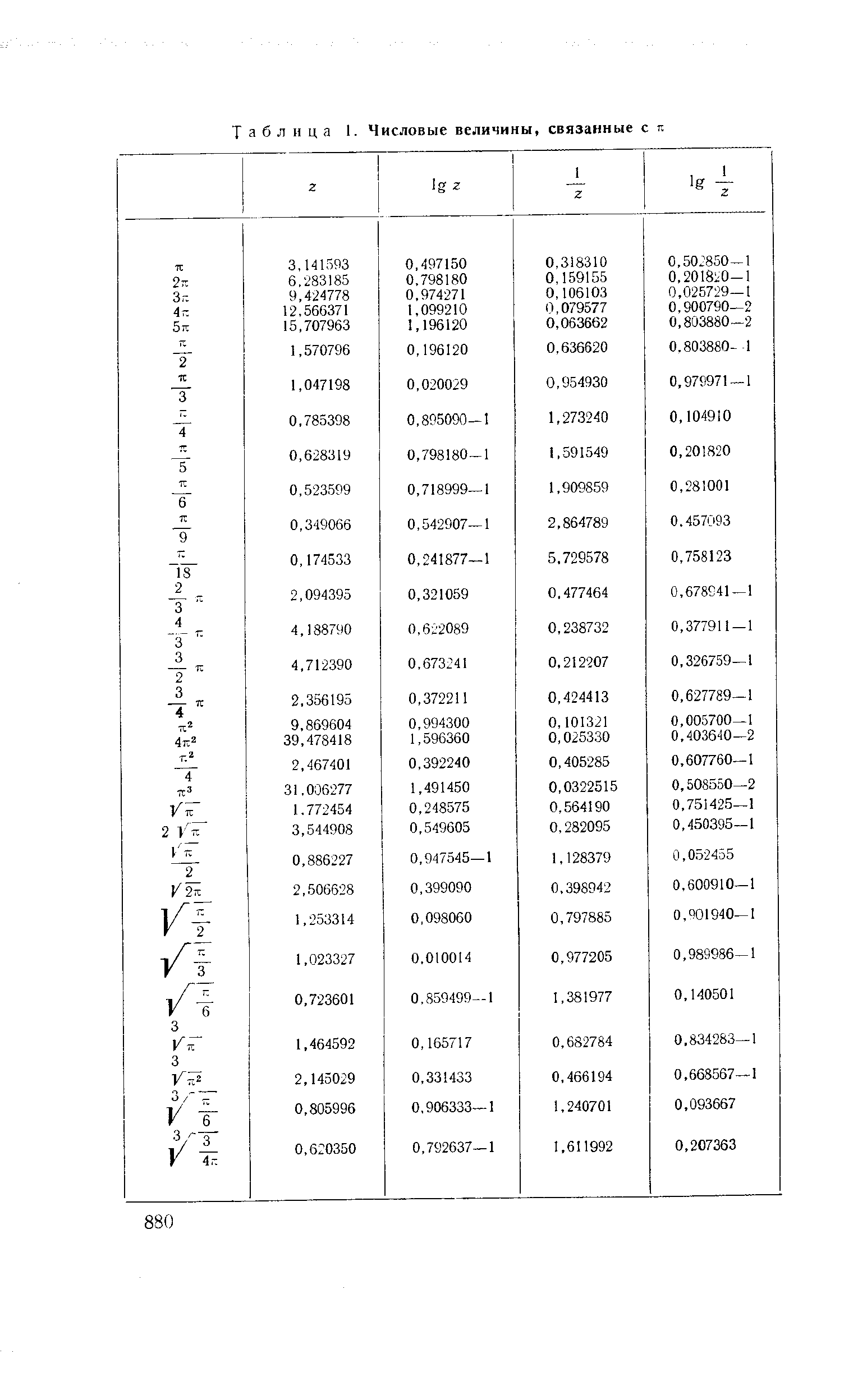 Таблица 1. Числовые величины, связанные с г.
