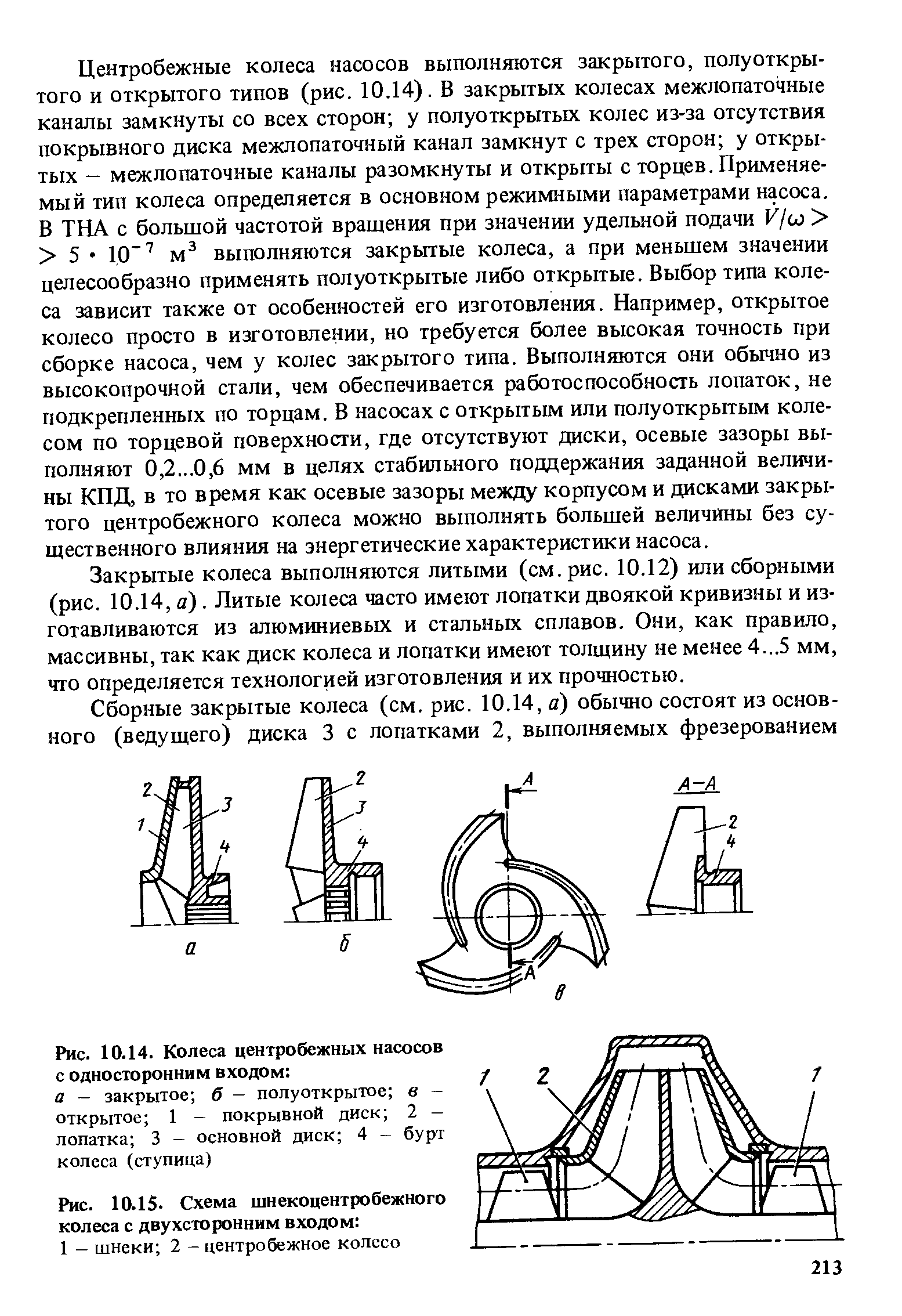 Технология изготовления колес центробежных насосов