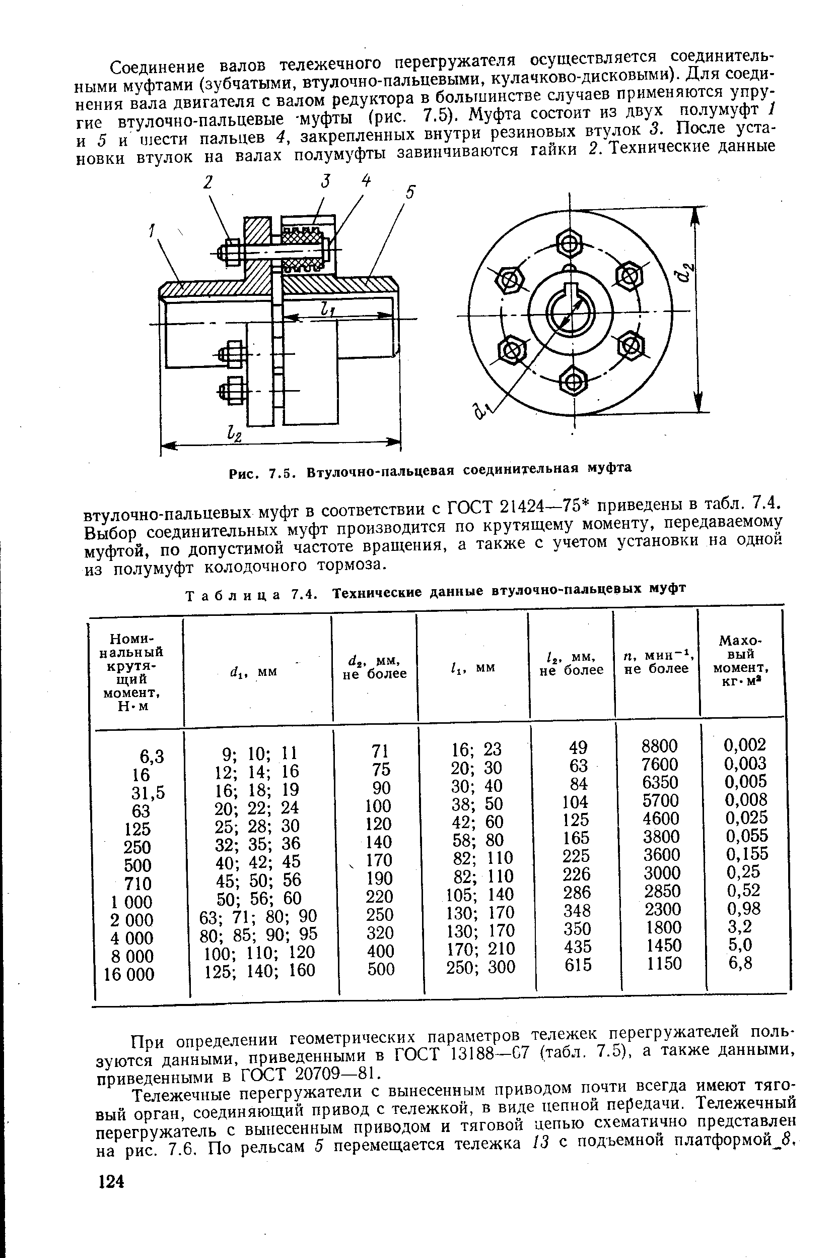 Палец муфты мувп чертеж