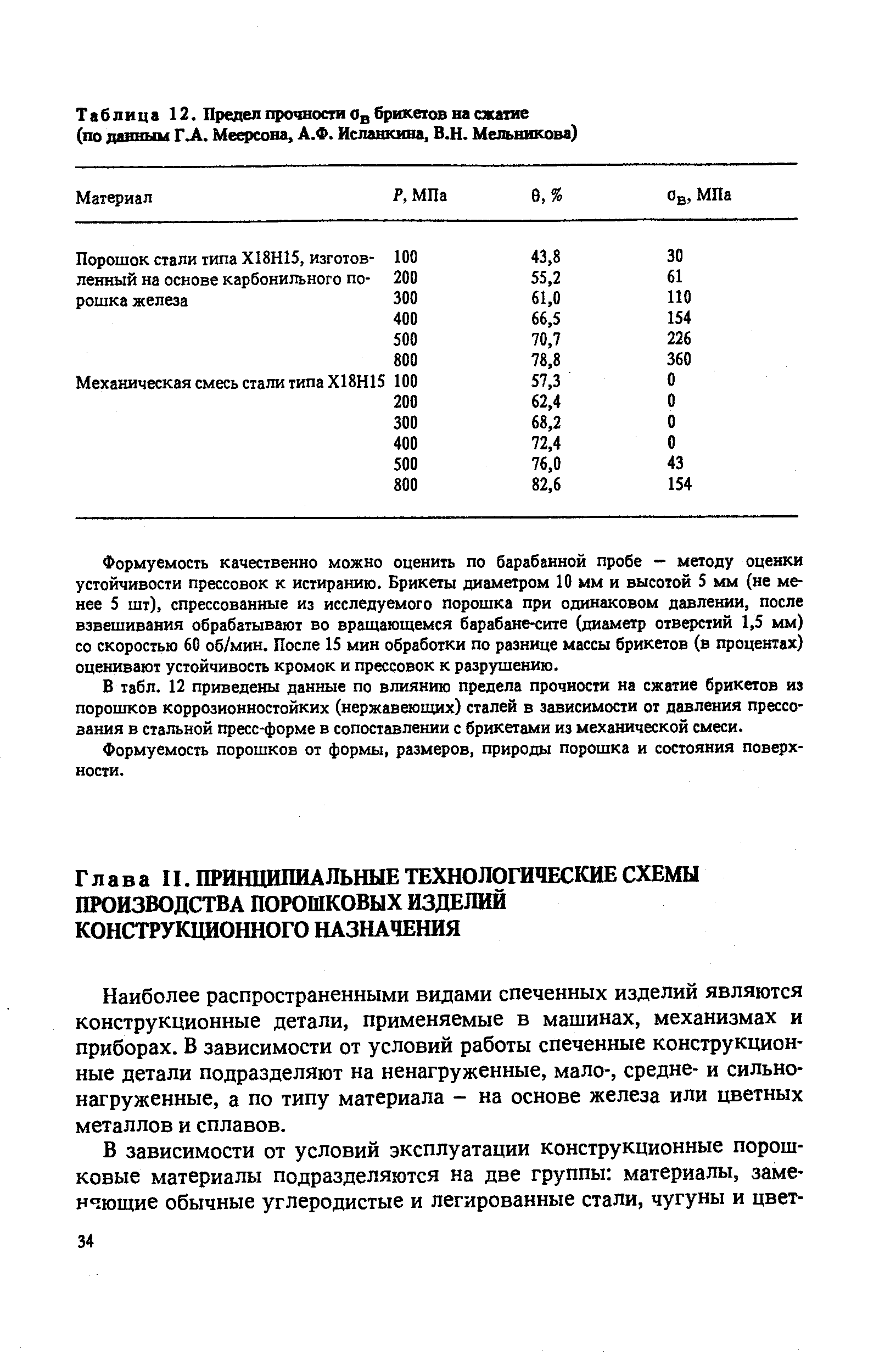 Наиболее распространенными видами спеченных изделий являются конструкционные детали, применяемые в машинах, механизмах и приборах. В зависимости от условий работы спеченные конструкционные детали подразделяют на ненагруженные, мало-, средне- и сильнонагруженные, а по типу материала - на основе железа или цветных металлов и сплавов.
