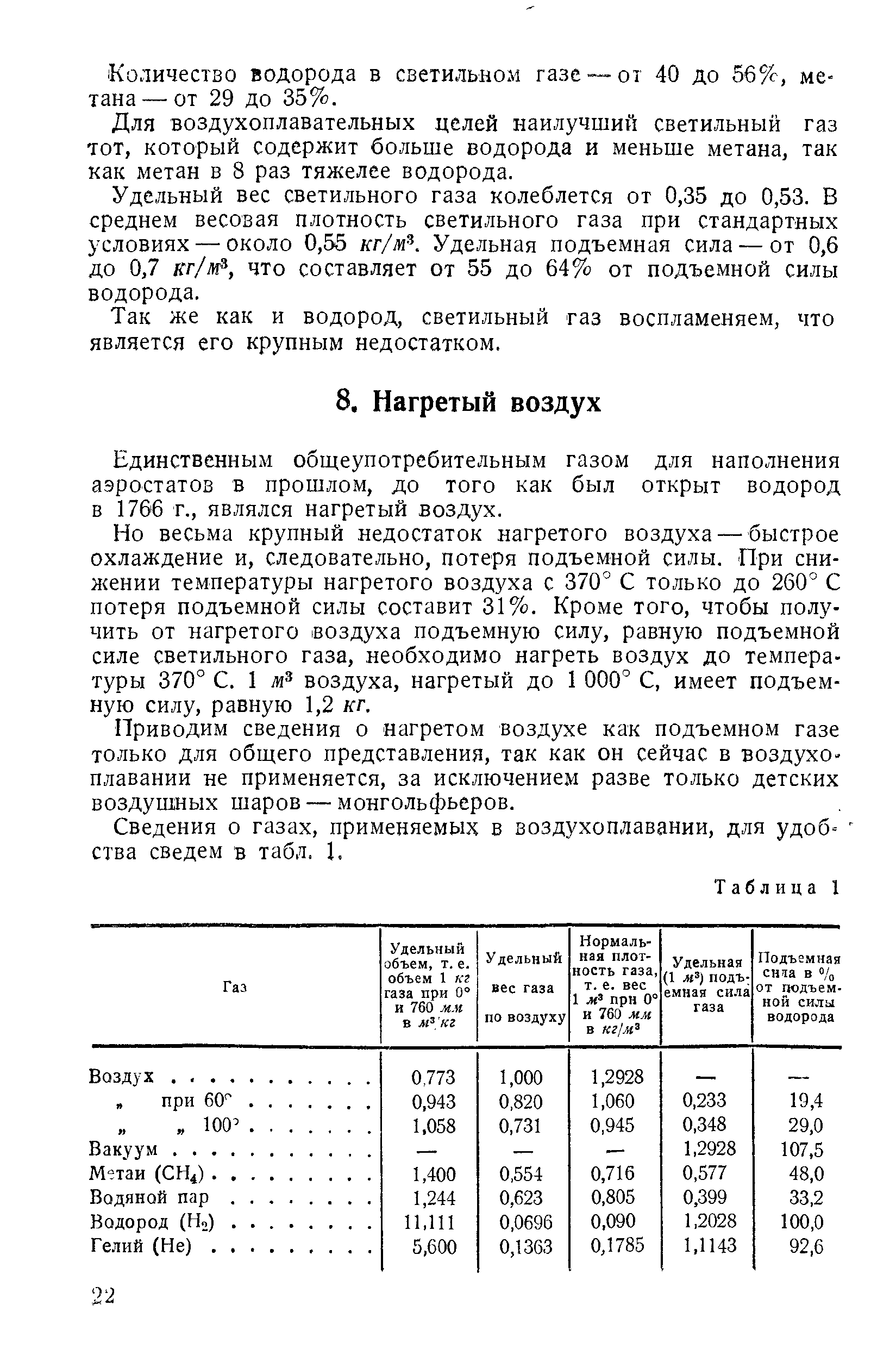 Единственным общеупотребительным газом для наполнения аэростатов в прошлом, до того как был открыт водород в 1766 г., являлся нагретый воздух.
