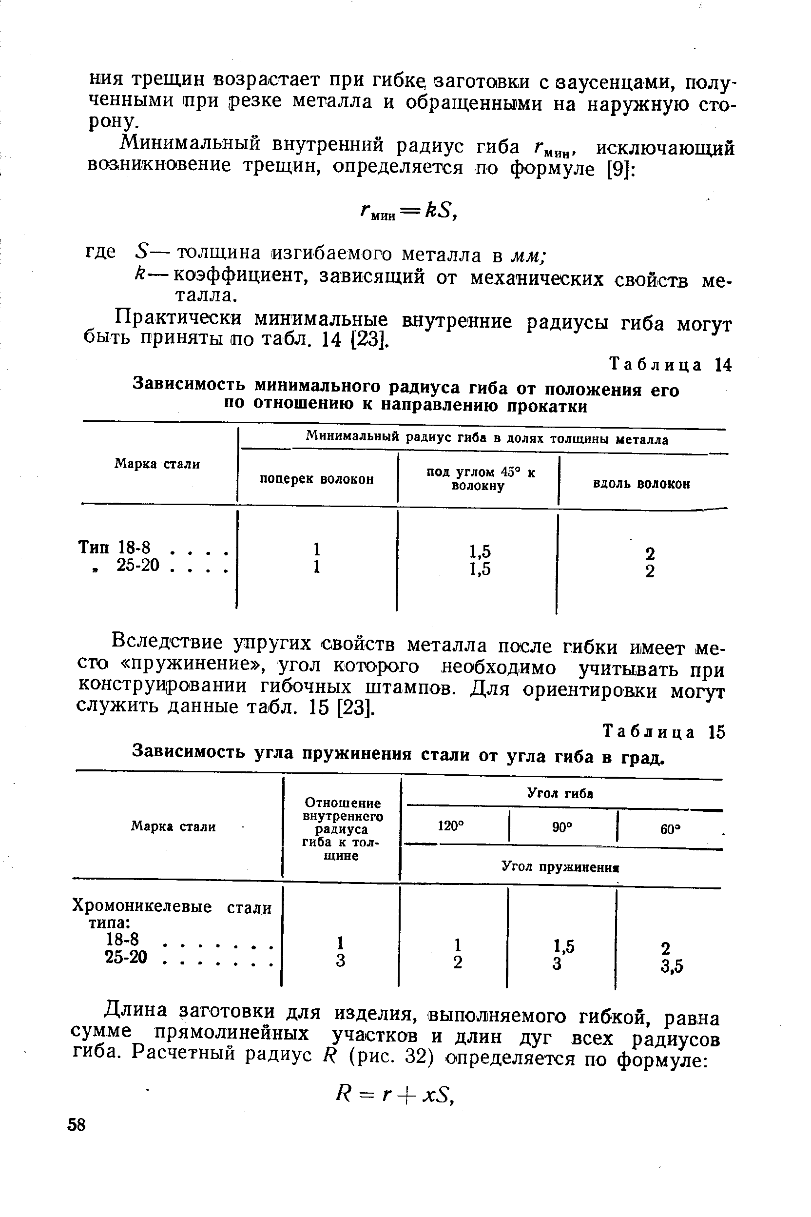 Радиусы гиба листового металла ГОСТ