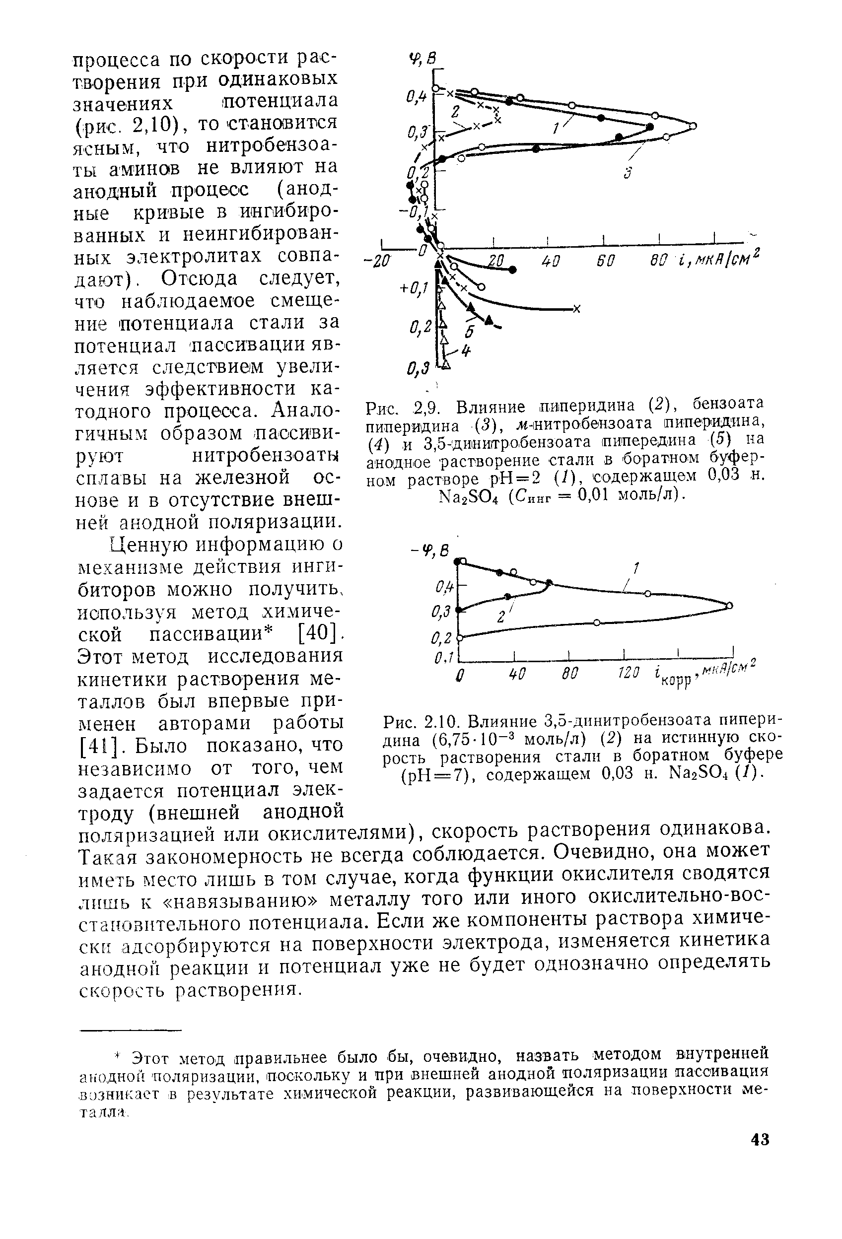 Рис. 2,9. Влияние пиперидина (2), бензоата пиперидина (< ), ж-нитробшзоата пиперидина, (4) и 3,5-ди1Ниггро,бензоата пипередина (5) на <a href="/info/39581">анодное растворение</a> стали в боратном <a href="/info/106241">буферном растворе</a> рН = 2 (1), содержащем 0,03 н.
