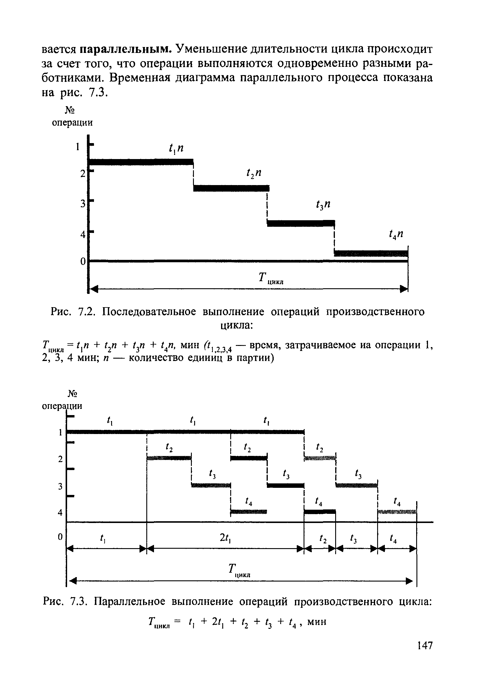 Операции цикла. Параллельно-последовательный производственный цикл график. Параллельно-последовательный производственный цикл. Параллельно последовательный цикл. Параллельно последовательный цикл производства.