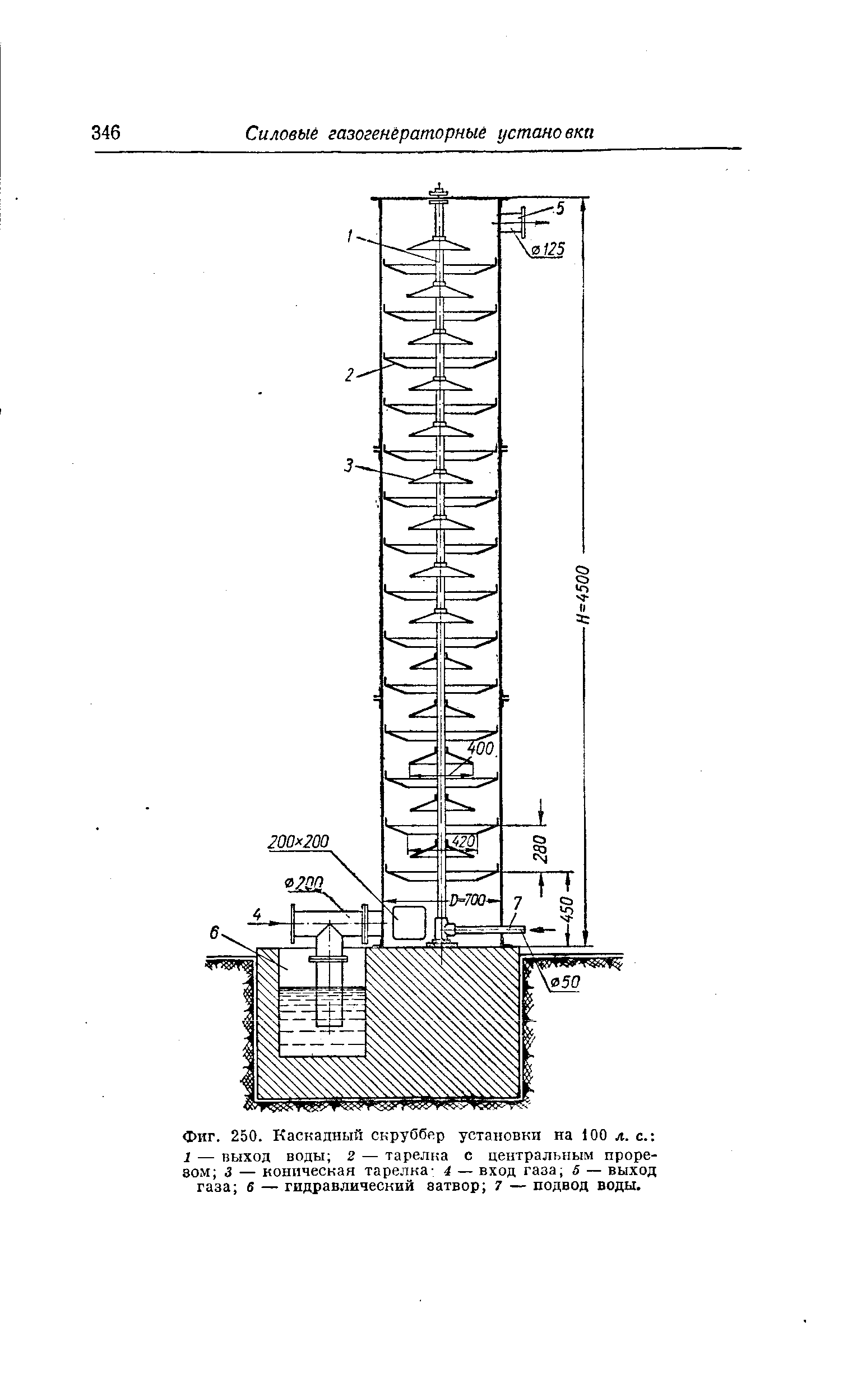 Фиг. 250. Каскадный скруббер установки на 100 л. с. 1 — выход воды 2 — тарелка с центральным проре-80м 3 — коническая тарелка- 4 — вход газа, 5 — <a href="/info/471559">выход газа</a> 6 — <a href="/info/93455">гидравлический затвор</a> 7 — подвод воды.
