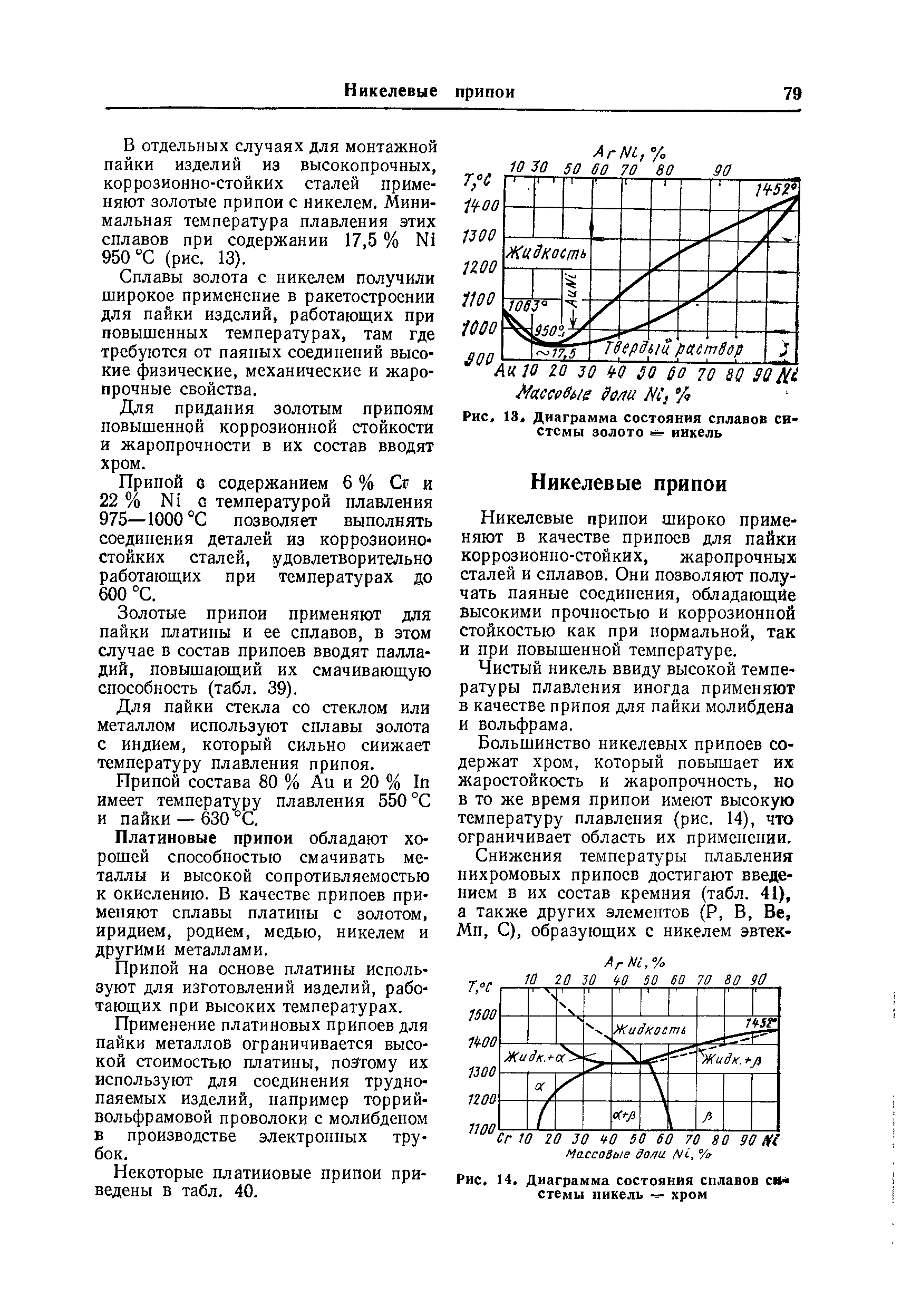 В отдельных случаях для монтажной пайки изделий из высокопрочных, коррозионно-стойких сталей применяют золотые припои с никелем. Минимальная температура плавления этих сплавов при содержании 17,5 % Ni 950 С (рис. 13).
