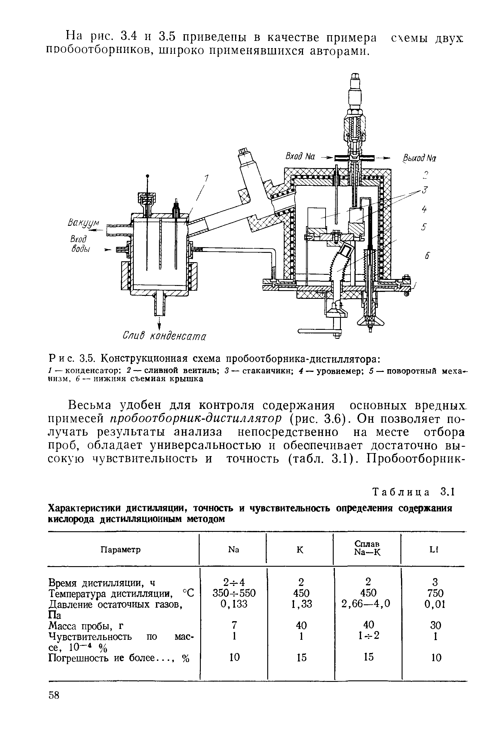 Рис. 3.5. <a href="/info/65209">Конструкционная схема</a> пробоотборника-дистиллятора 
