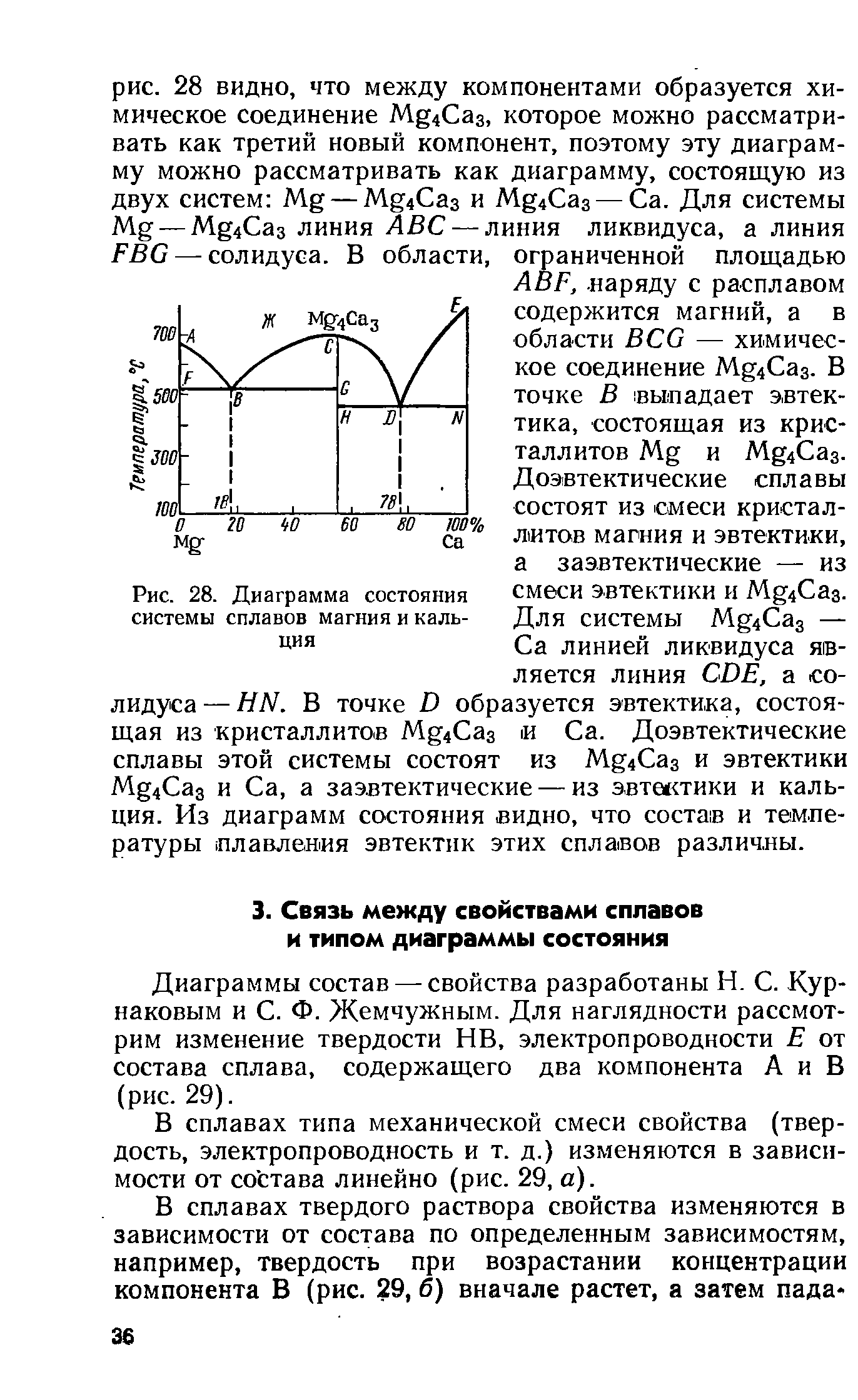 Диаграмма состав свойство