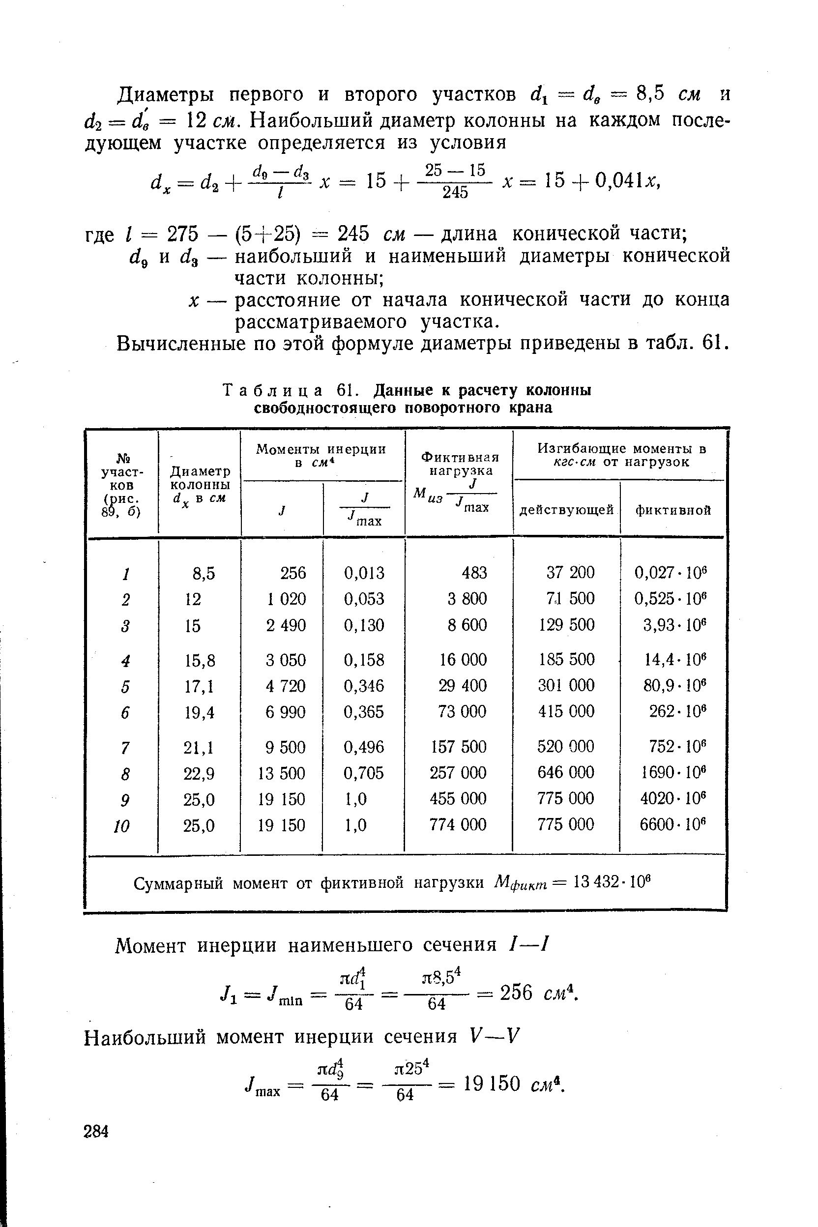 Таблица 61. Данные к расчету колонны свободностоящего поворотного крана
