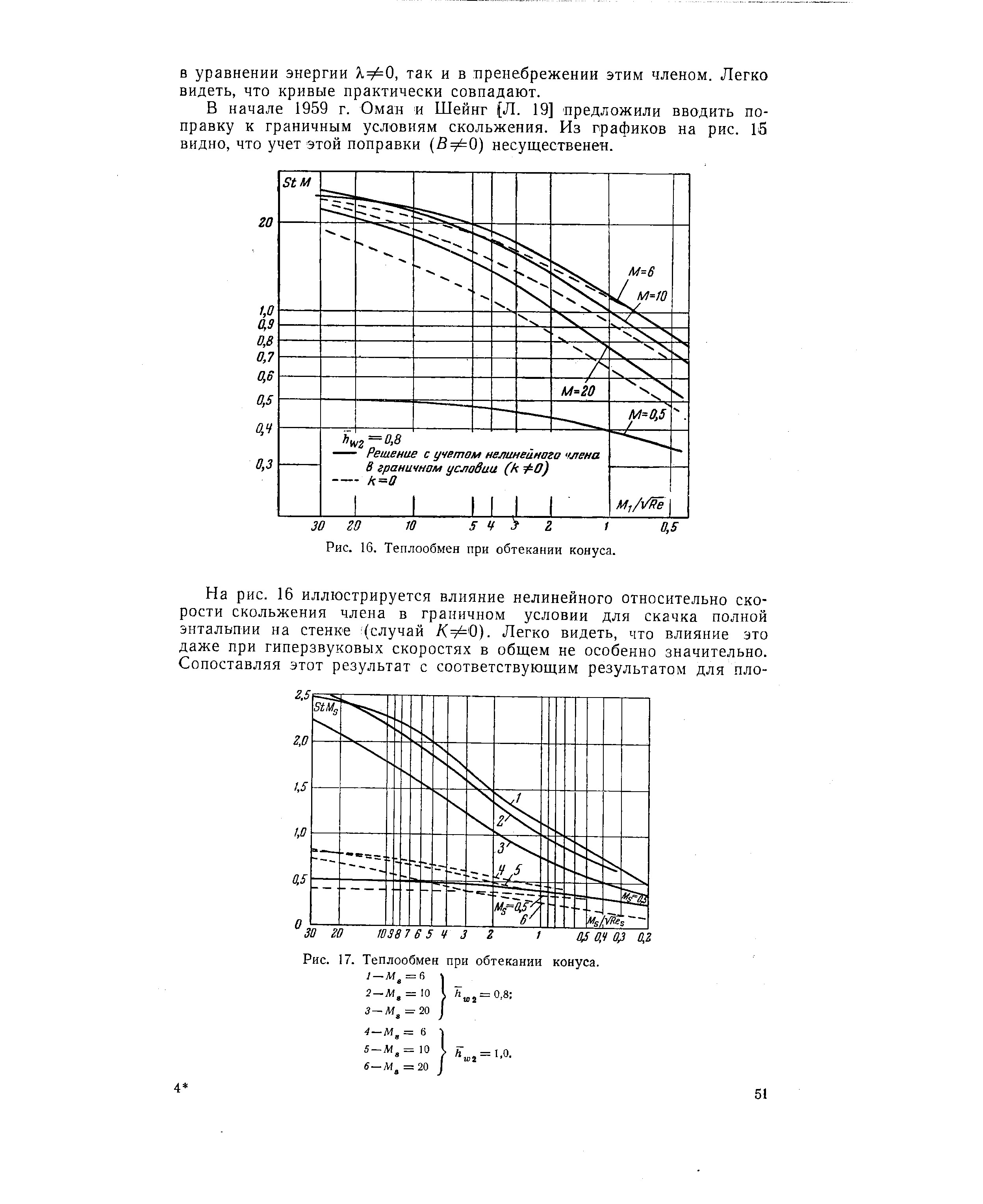 Рис. 17. Теплообмен при обтекании конуса. =6
