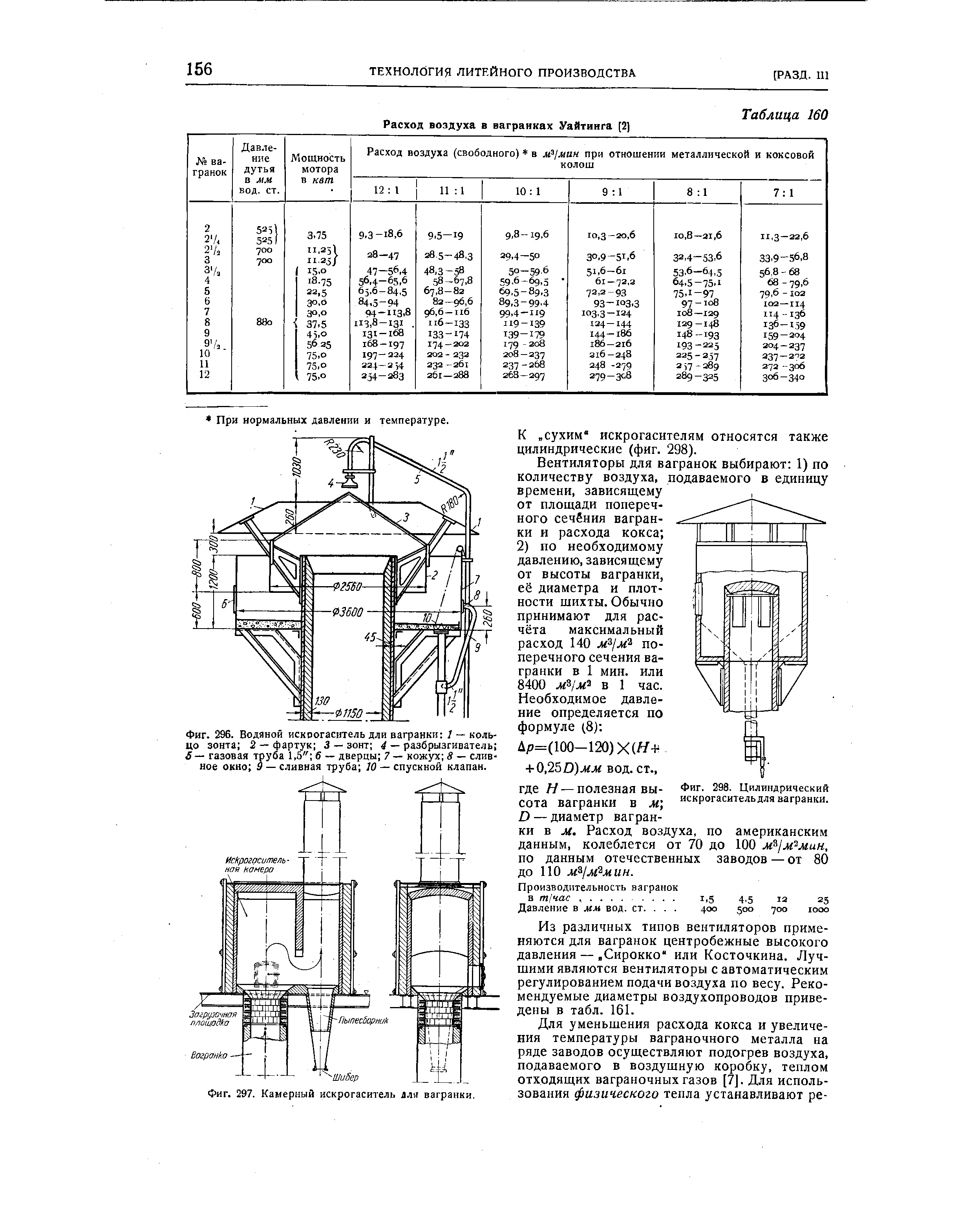 Фиг. 298. Цилиндрический искрогаситель для вагранки.
