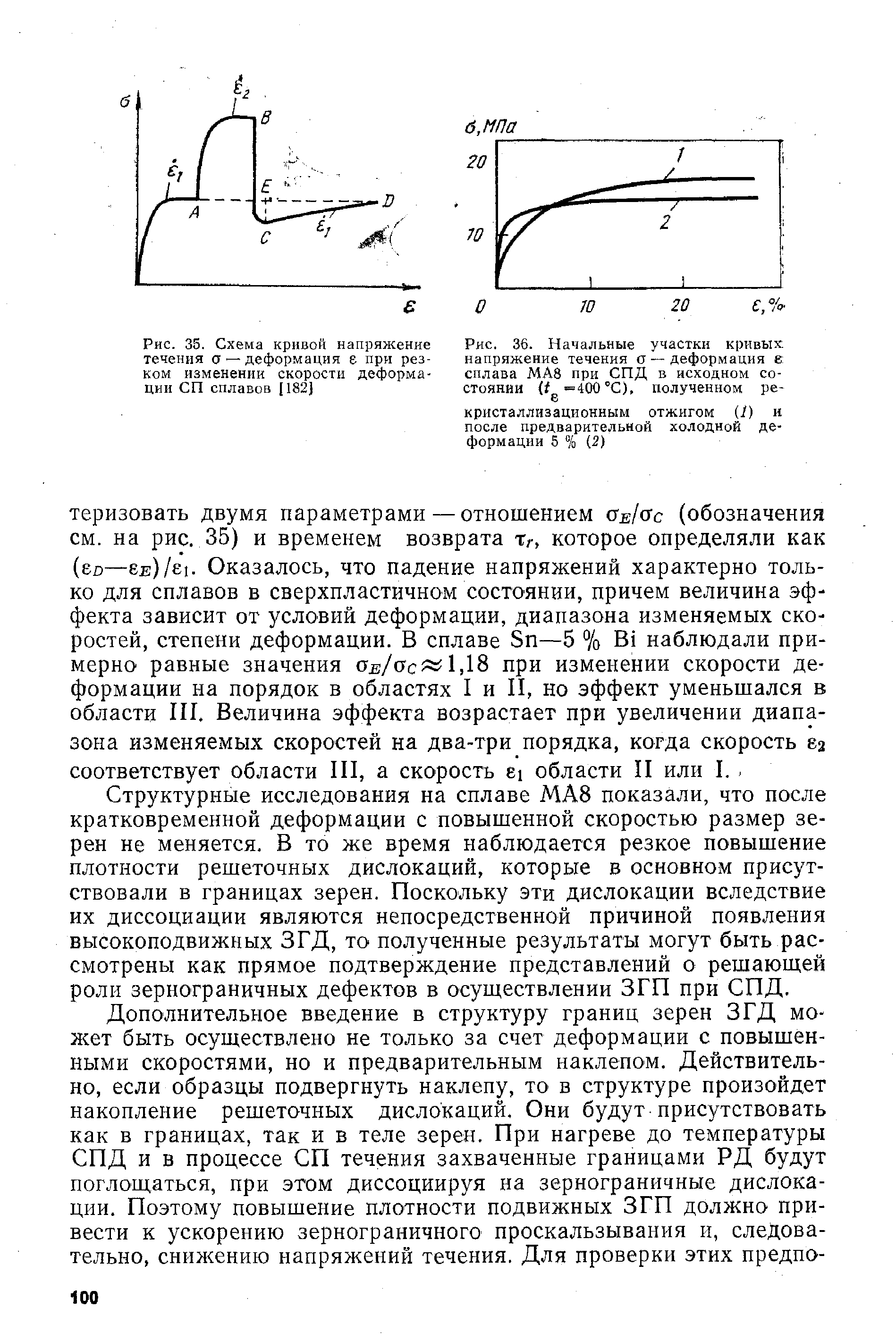 Рис. 35. Схема кривой напряжение течения 0-—деформация е при резком изменении скорости деформации СП сплавон [182J
